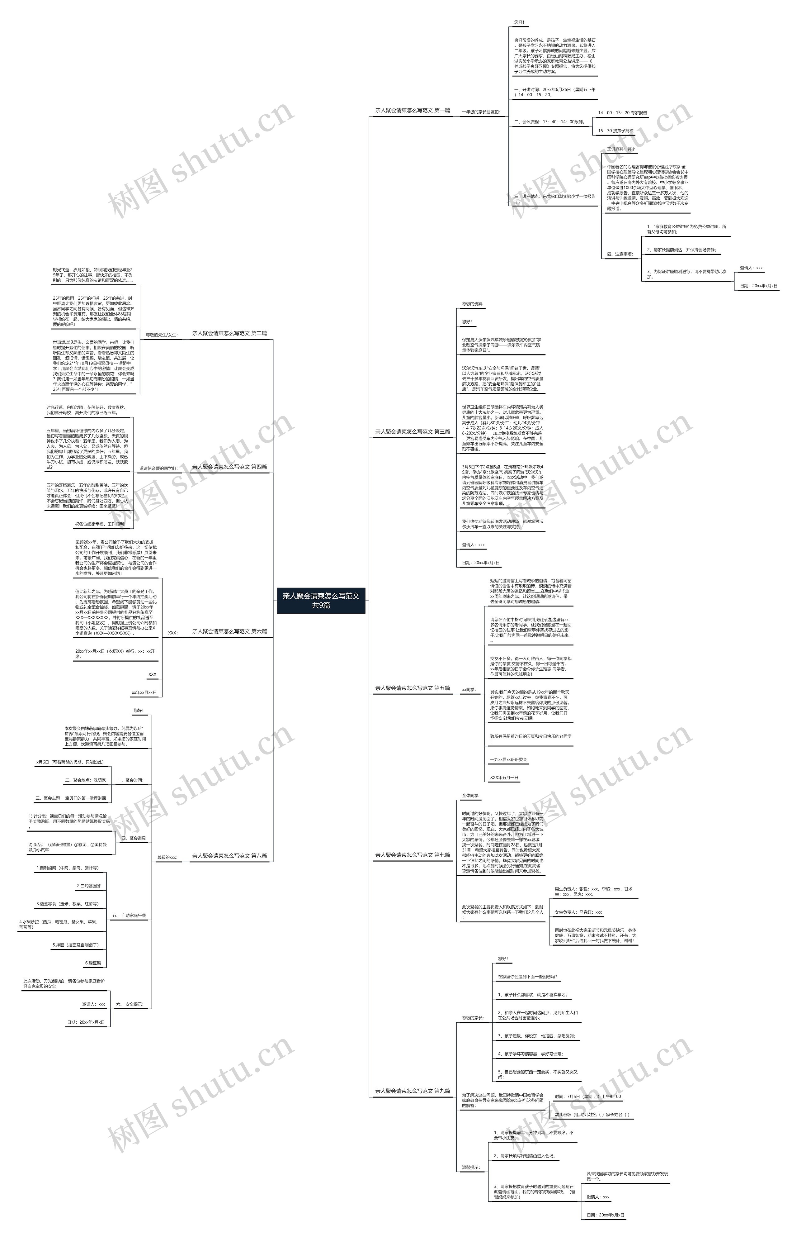 亲人聚会请柬怎么写范文共9篇 亲人聚会请柬怎么写范文共9篇