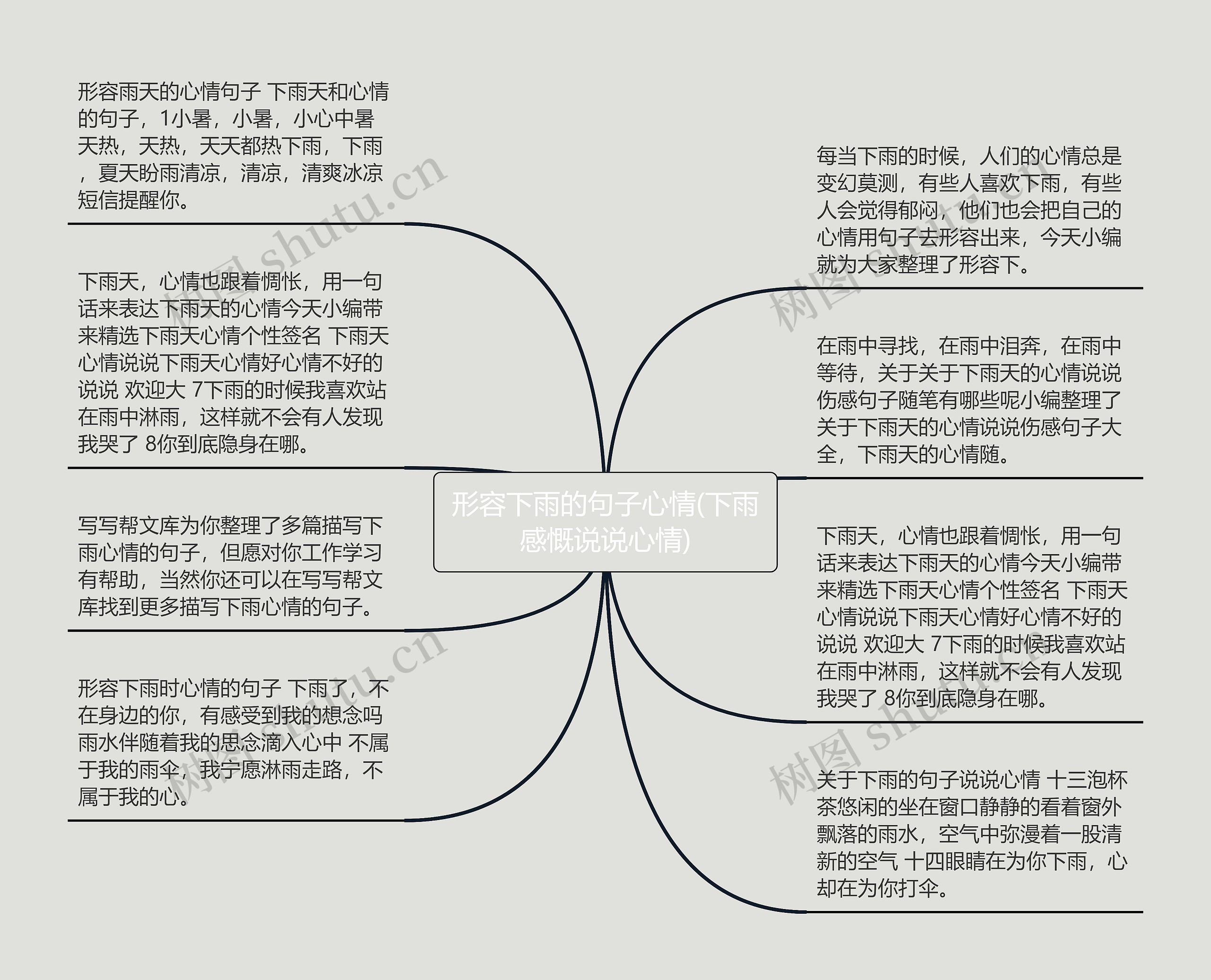 形容下雨的句子心情(下雨感慨说说心情)思维导图