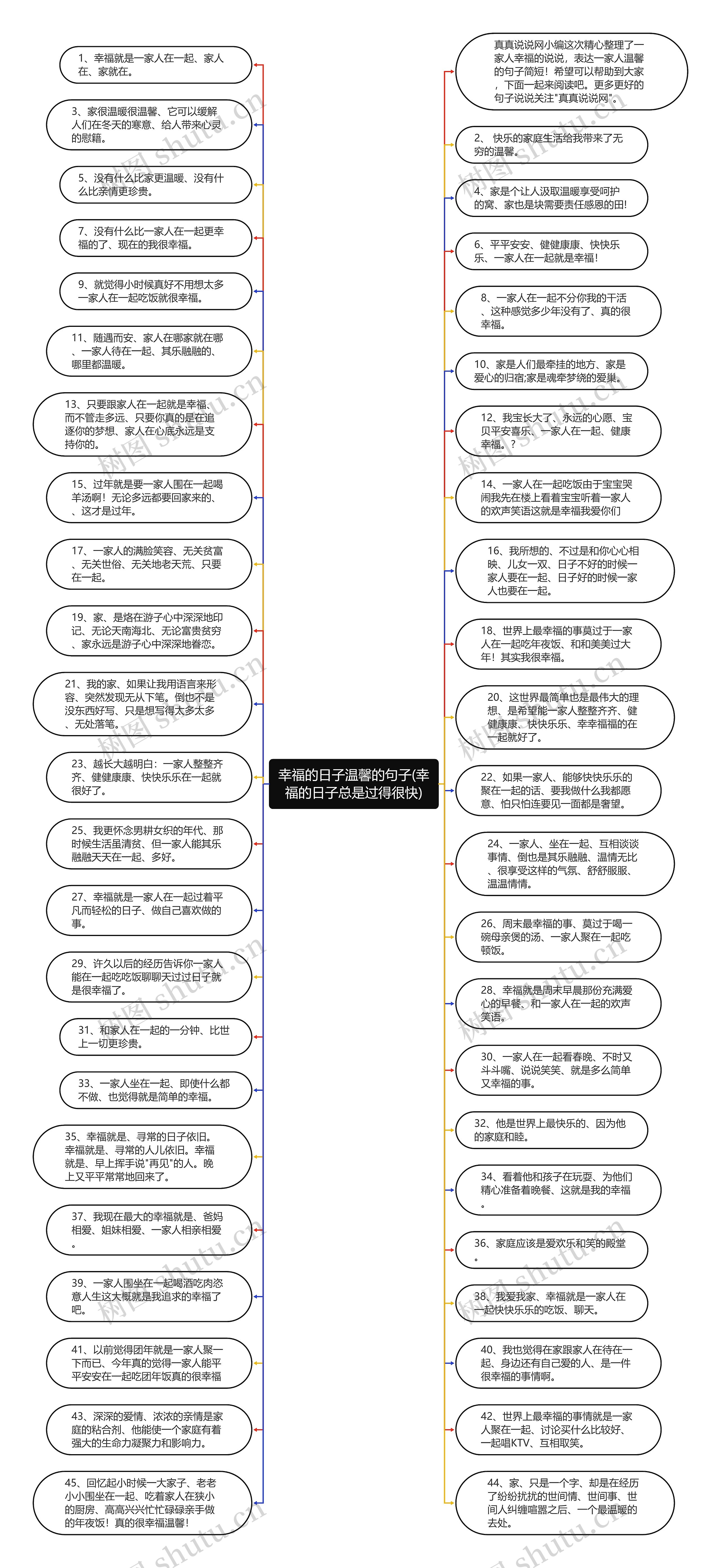 幸福的日子温馨的句子(幸福的日子总是过得很快)思维导图