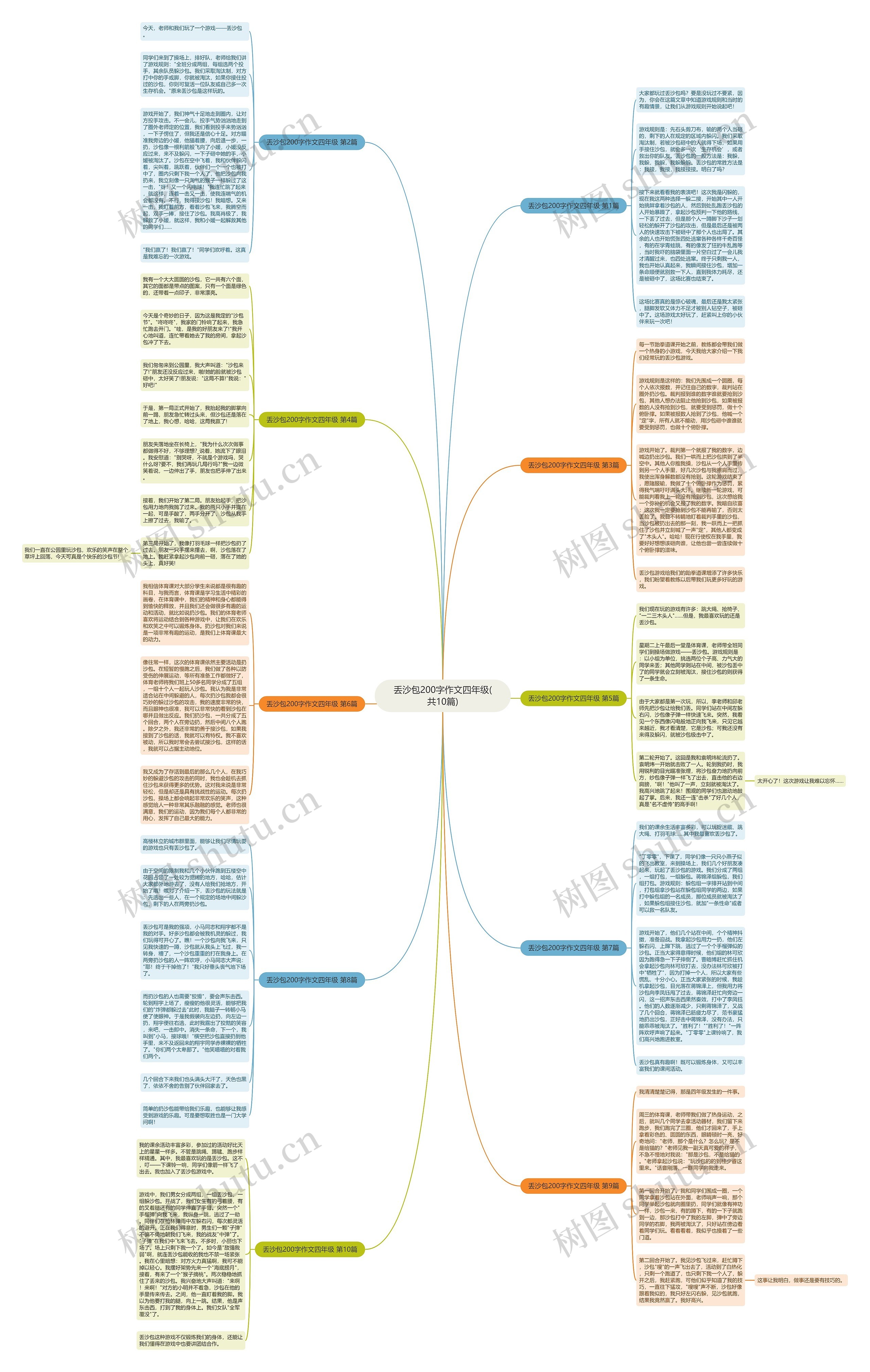 丢沙包200字作文四年级(共10篇)思维导图