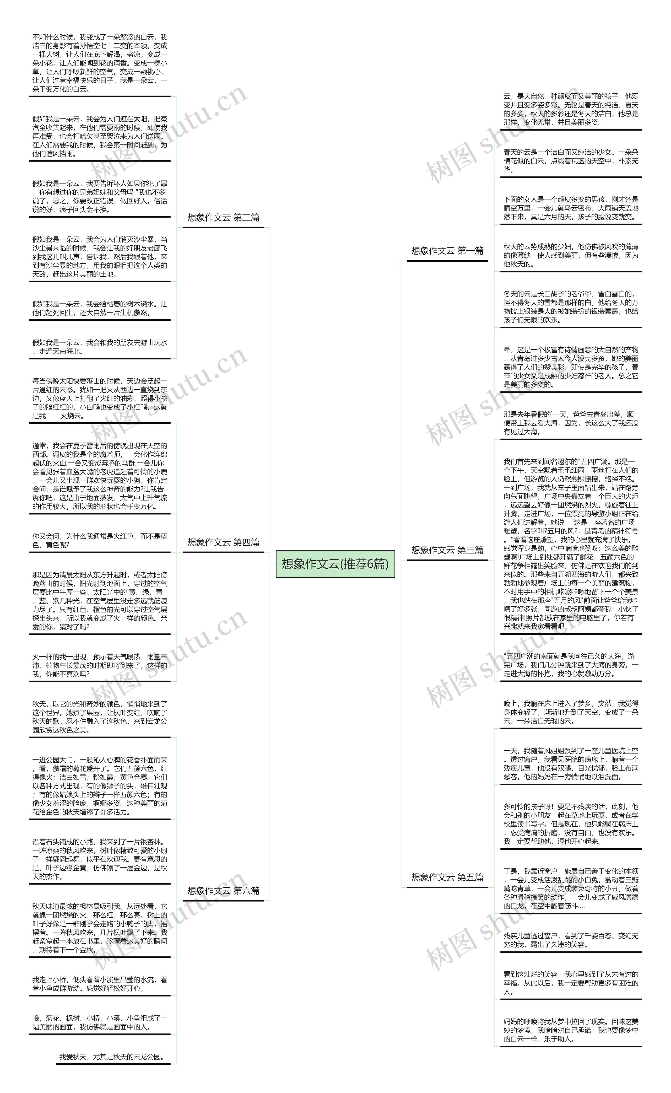 想象作文云(推荐6篇)思维导图