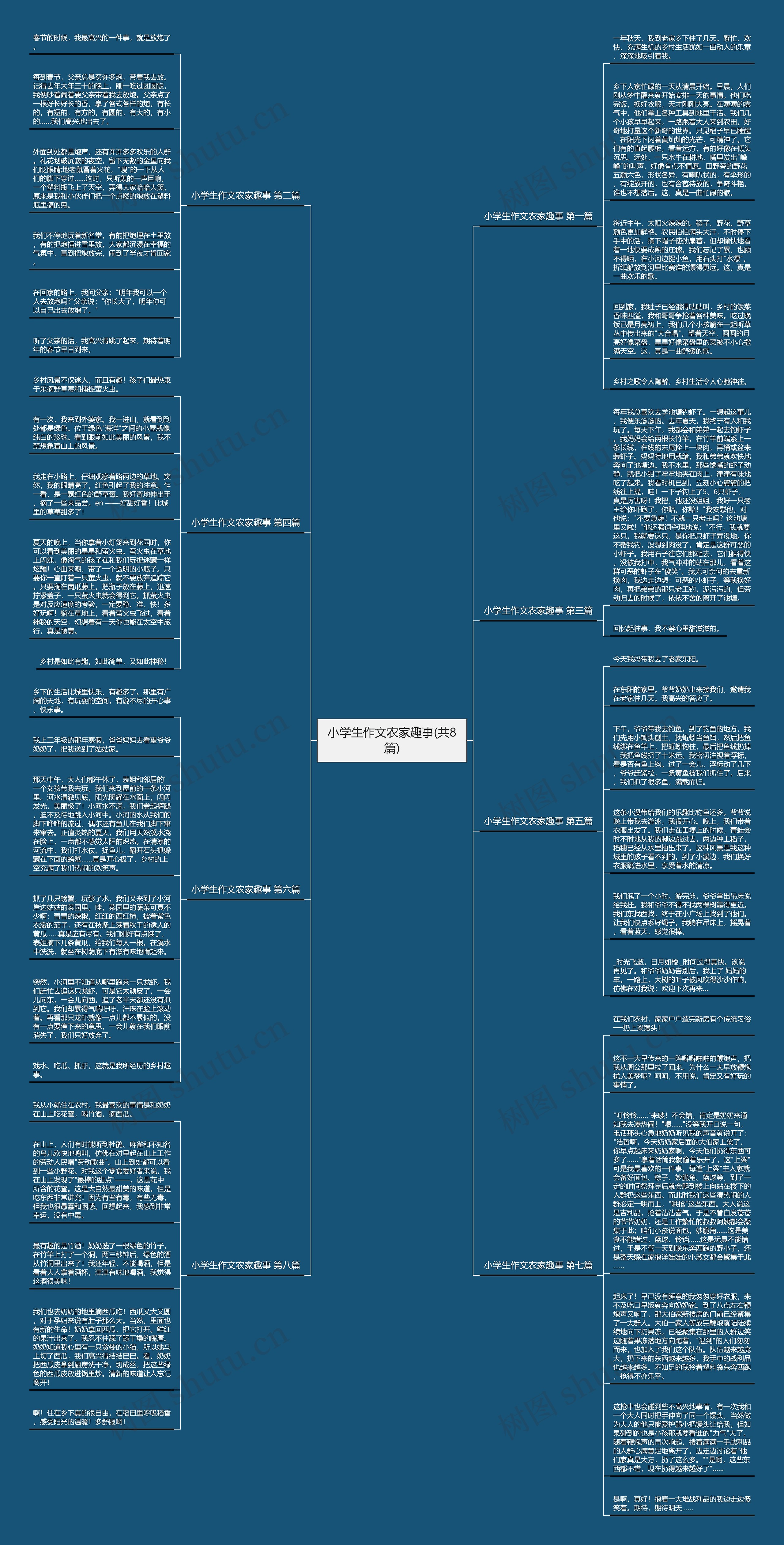 小学生作文农家趣事(共8篇)思维导图