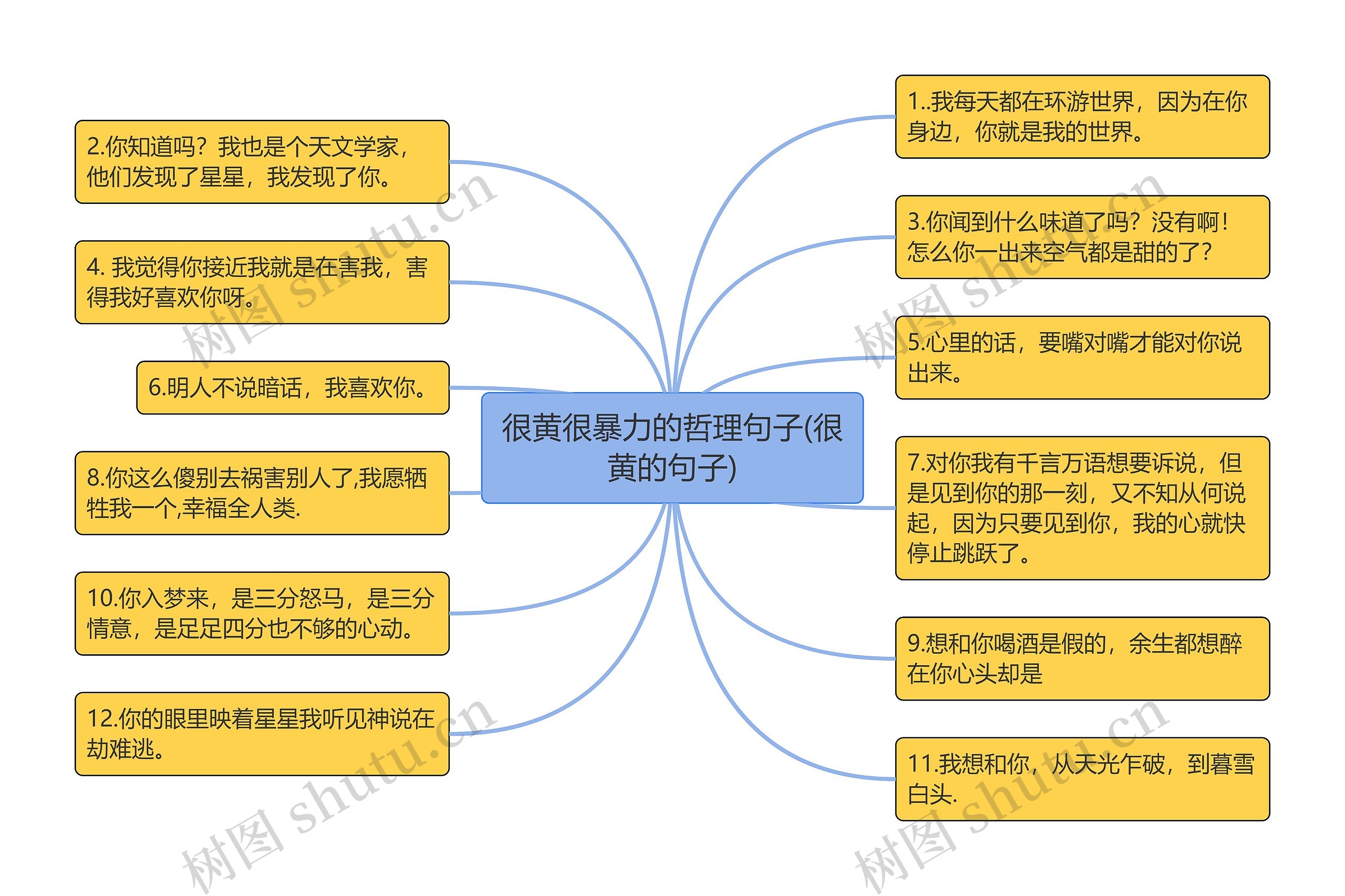 很黄很暴力的哲理句子(很黄的句子)思维导图