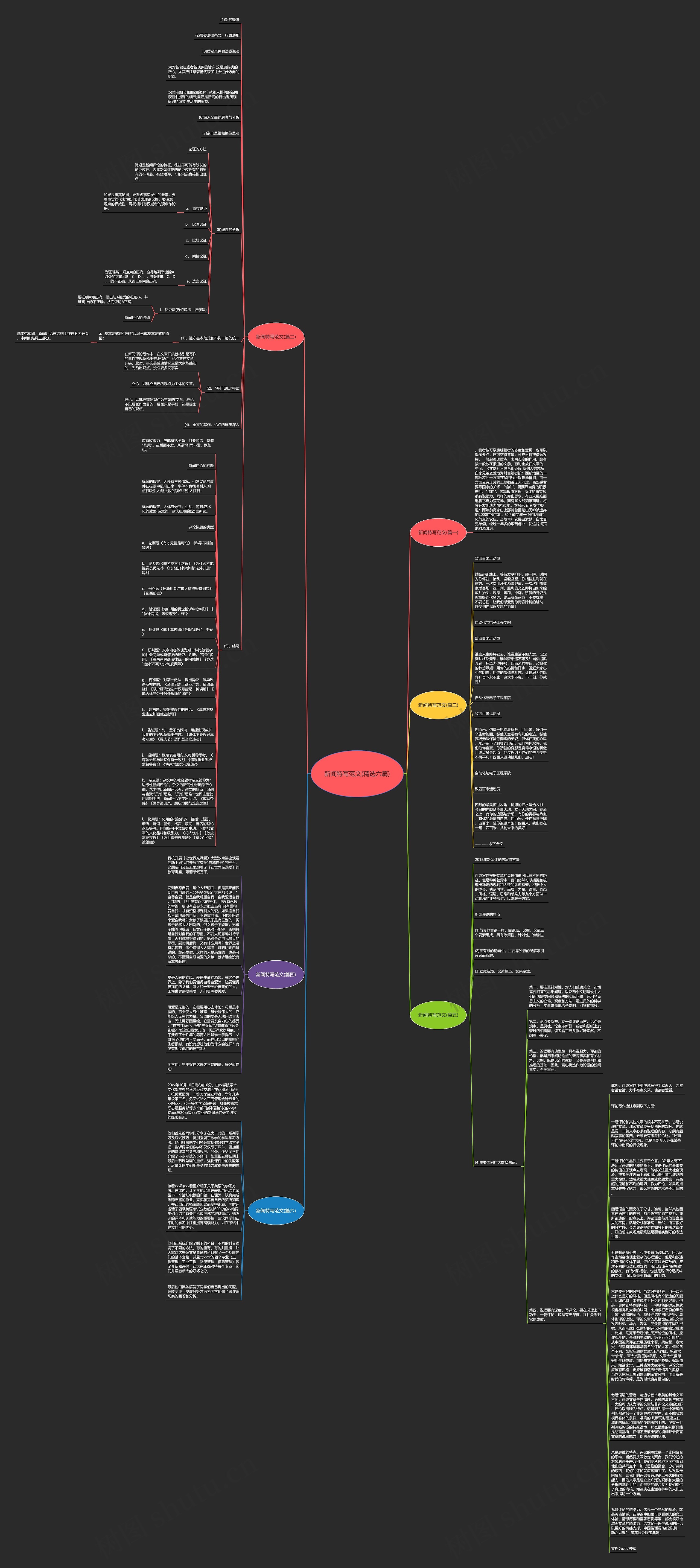 新闻特写范文(精选六篇)思维导图