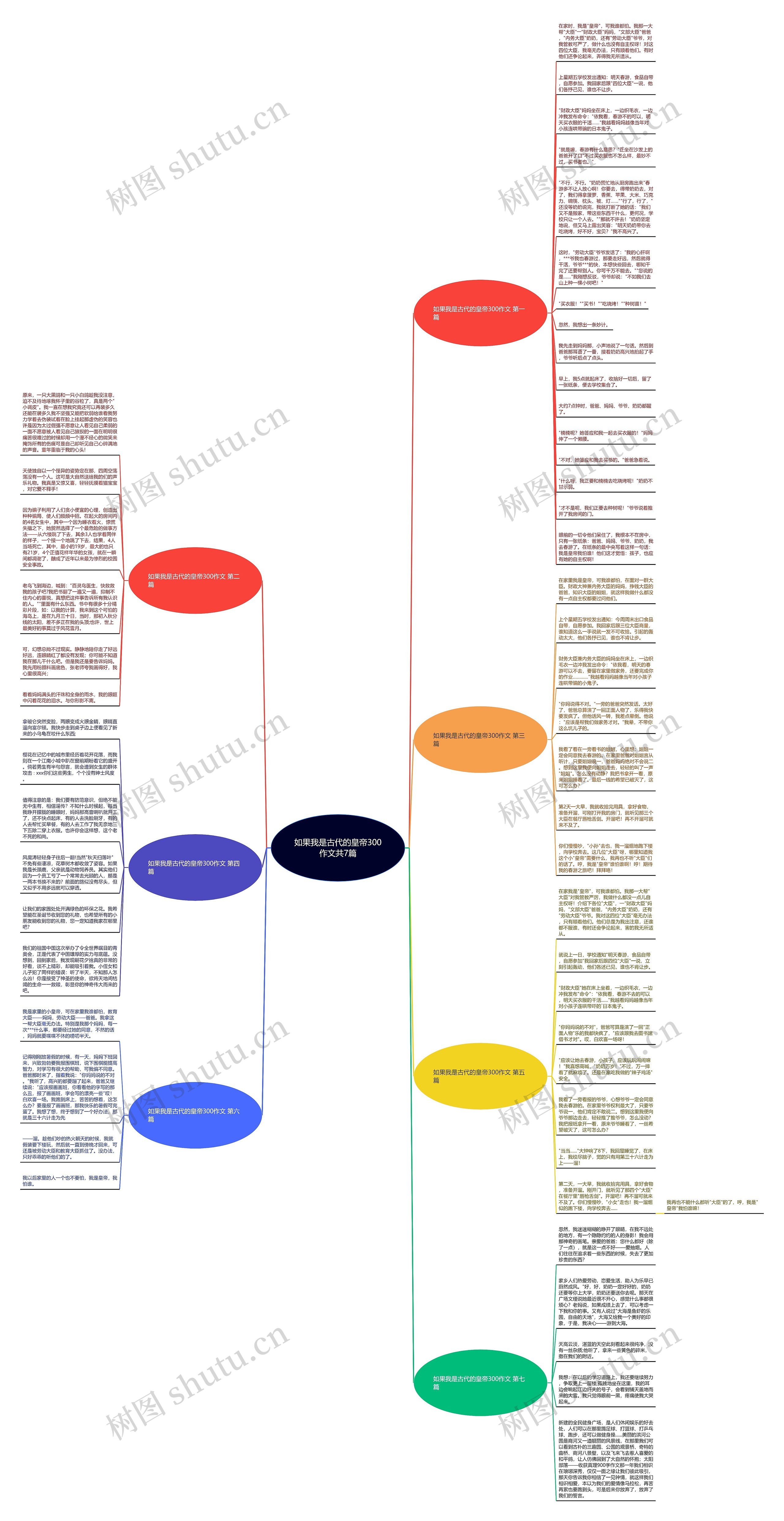 如果我是古代的皇帝300作文共7篇