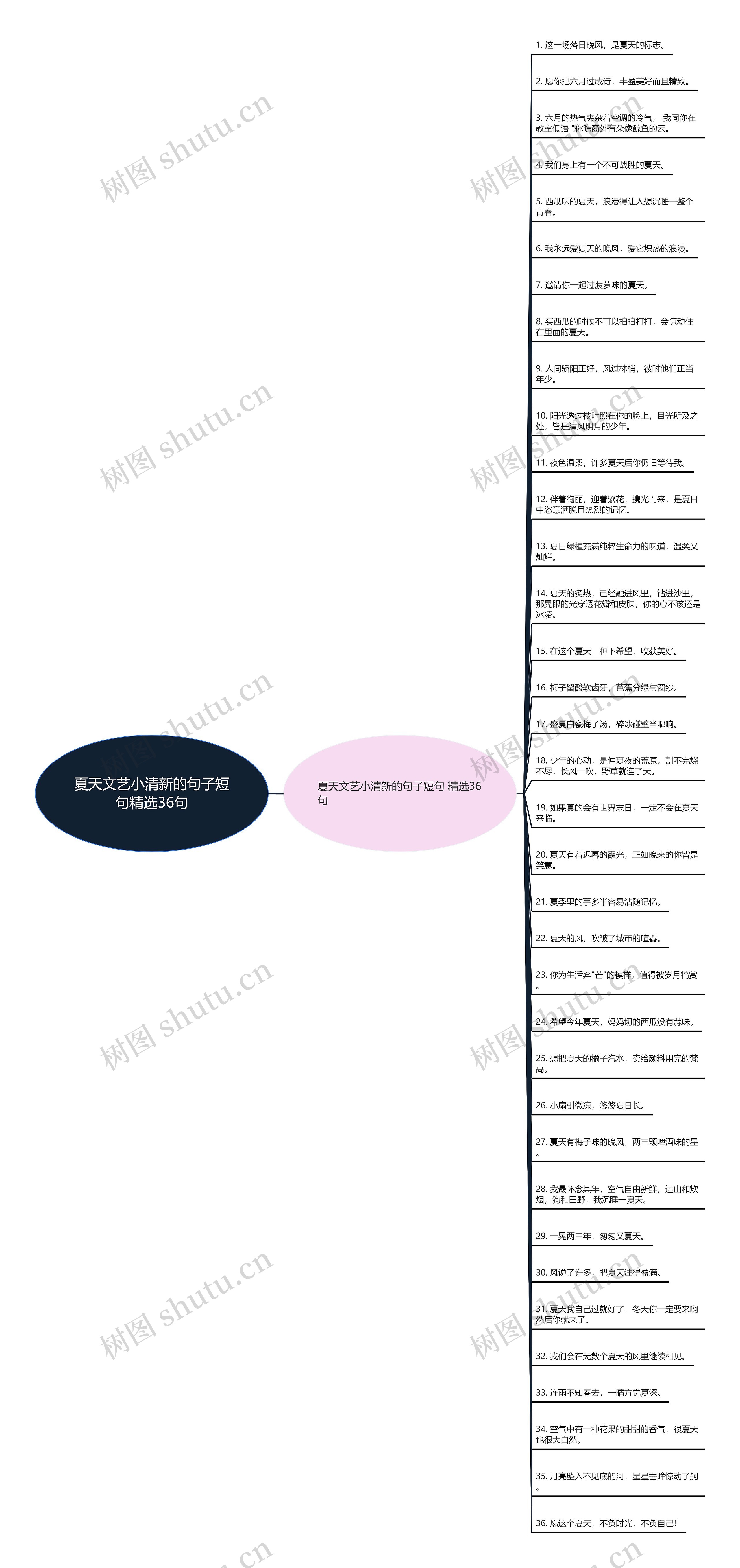 夏天文艺小清新的句子短句精选36句