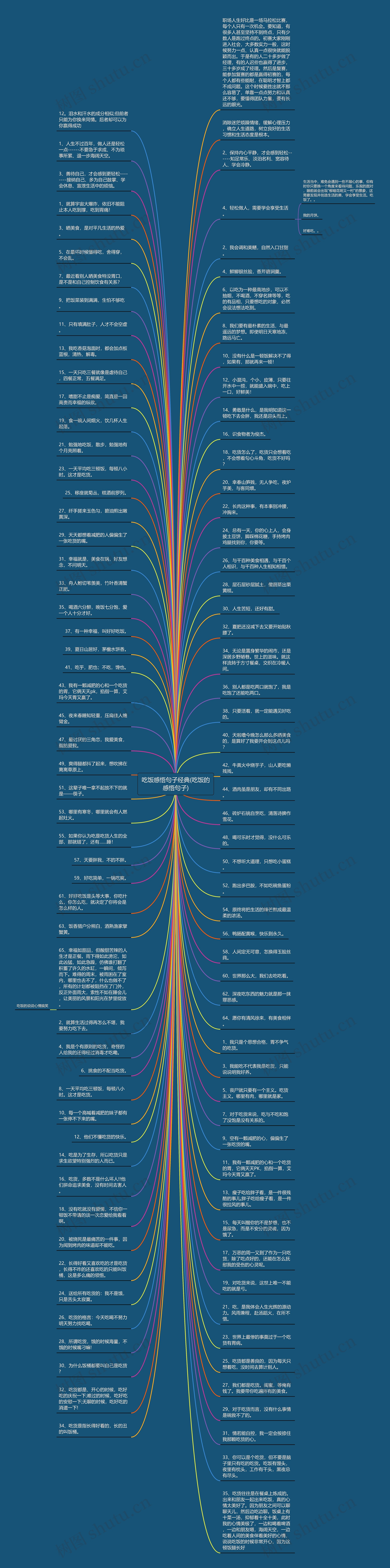 吃饭感悟句子经典(吃饭的感悟句子)思维导图