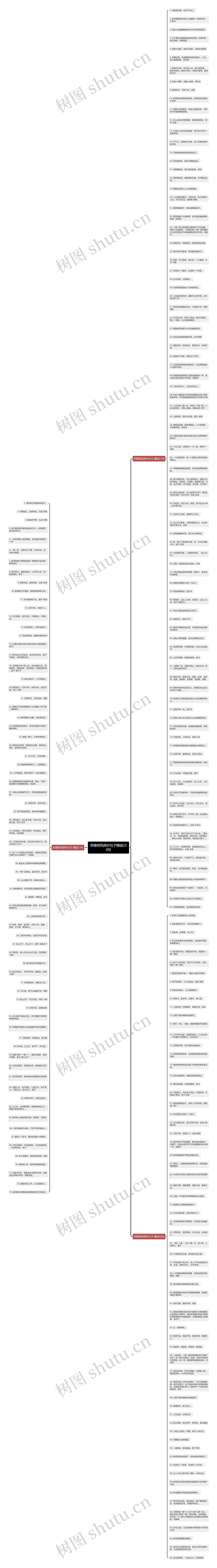 师德师风择抄句子精选230句思维导图