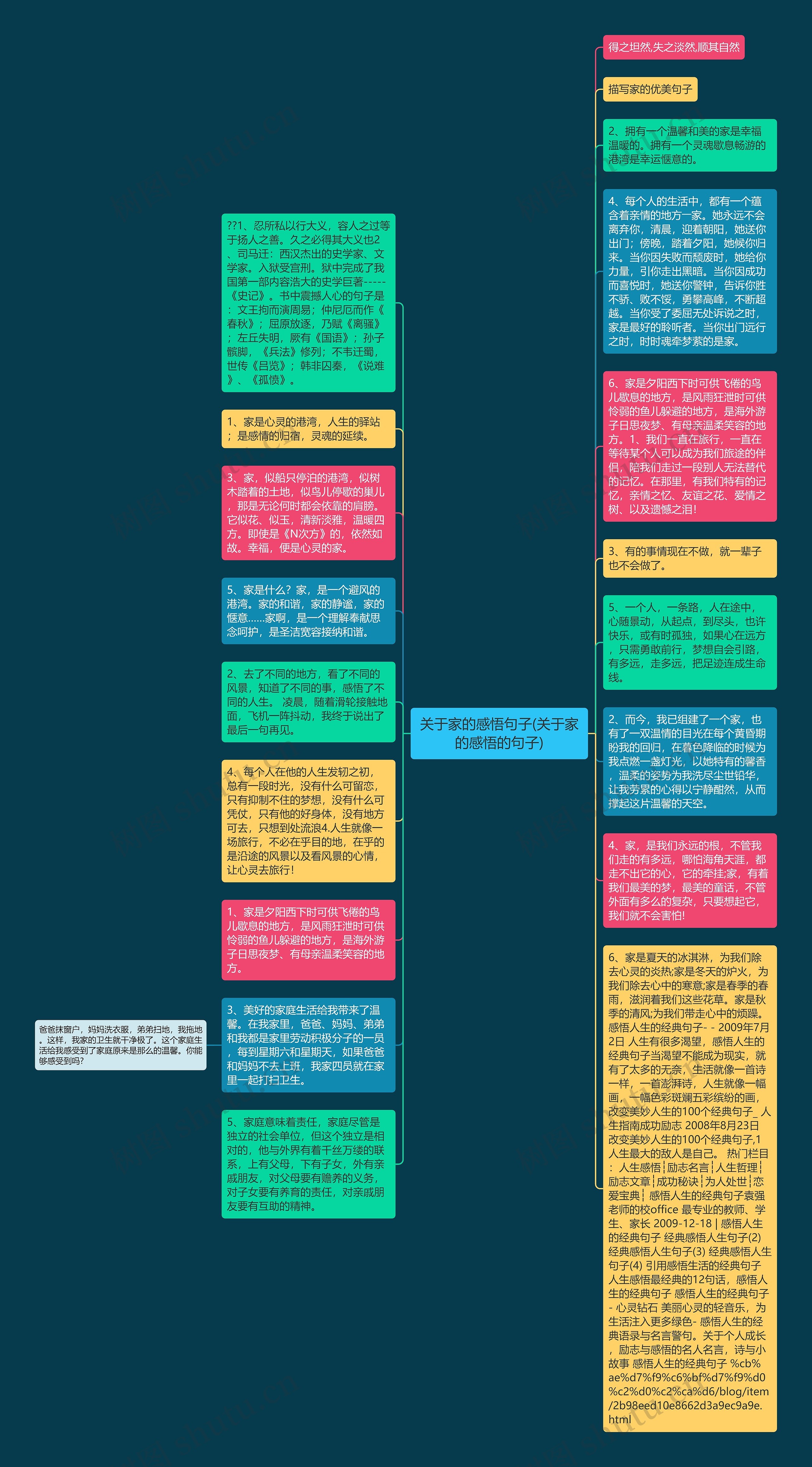 关于家的感悟句子(关于家的感悟的句子)思维导图