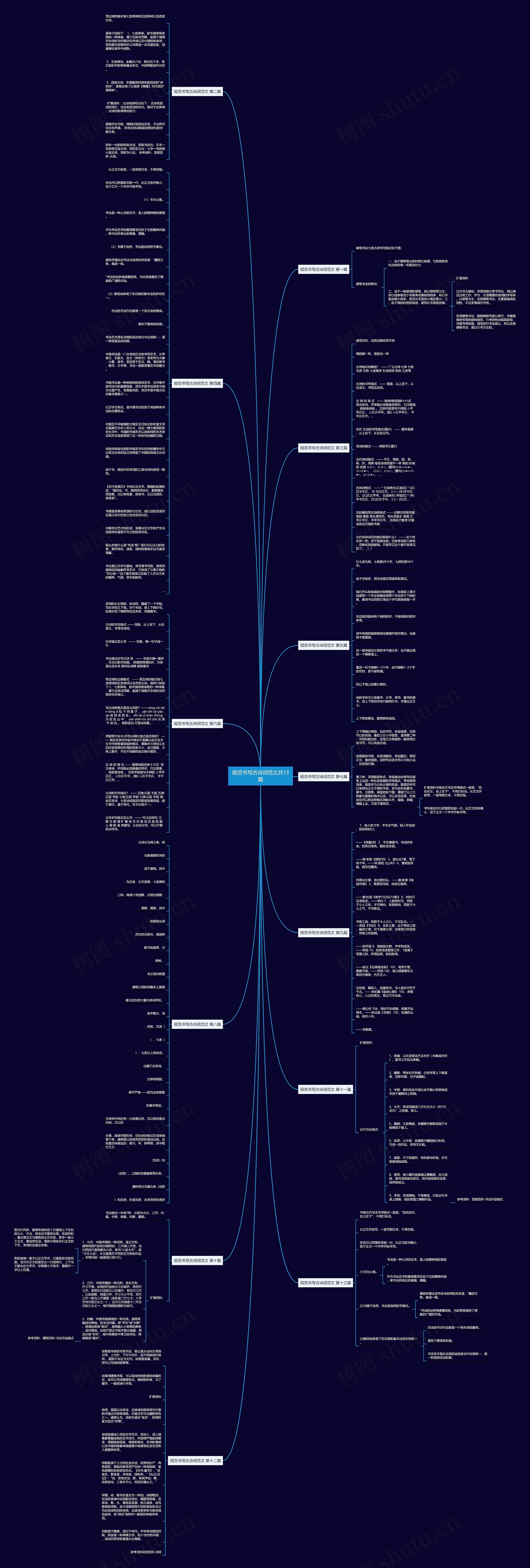 规范书写古诗词范文共13篇思维导图