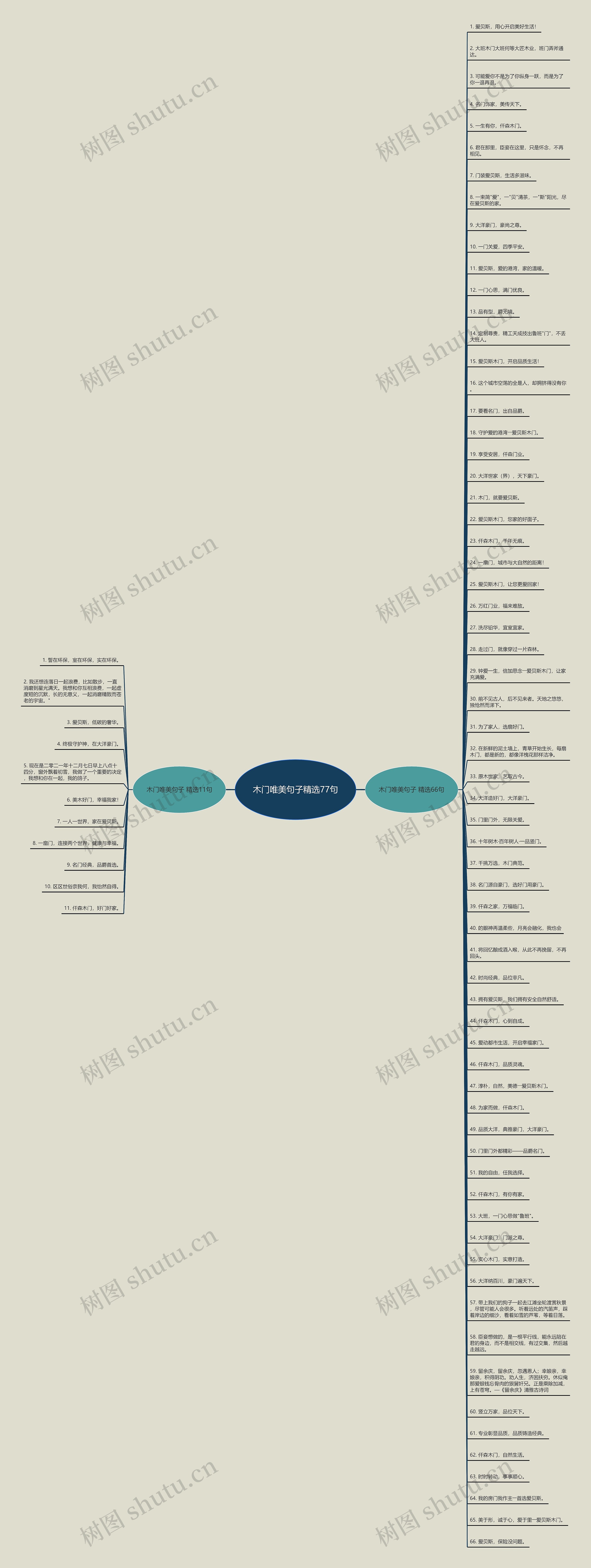 木门唯美句子精选77句思维导图