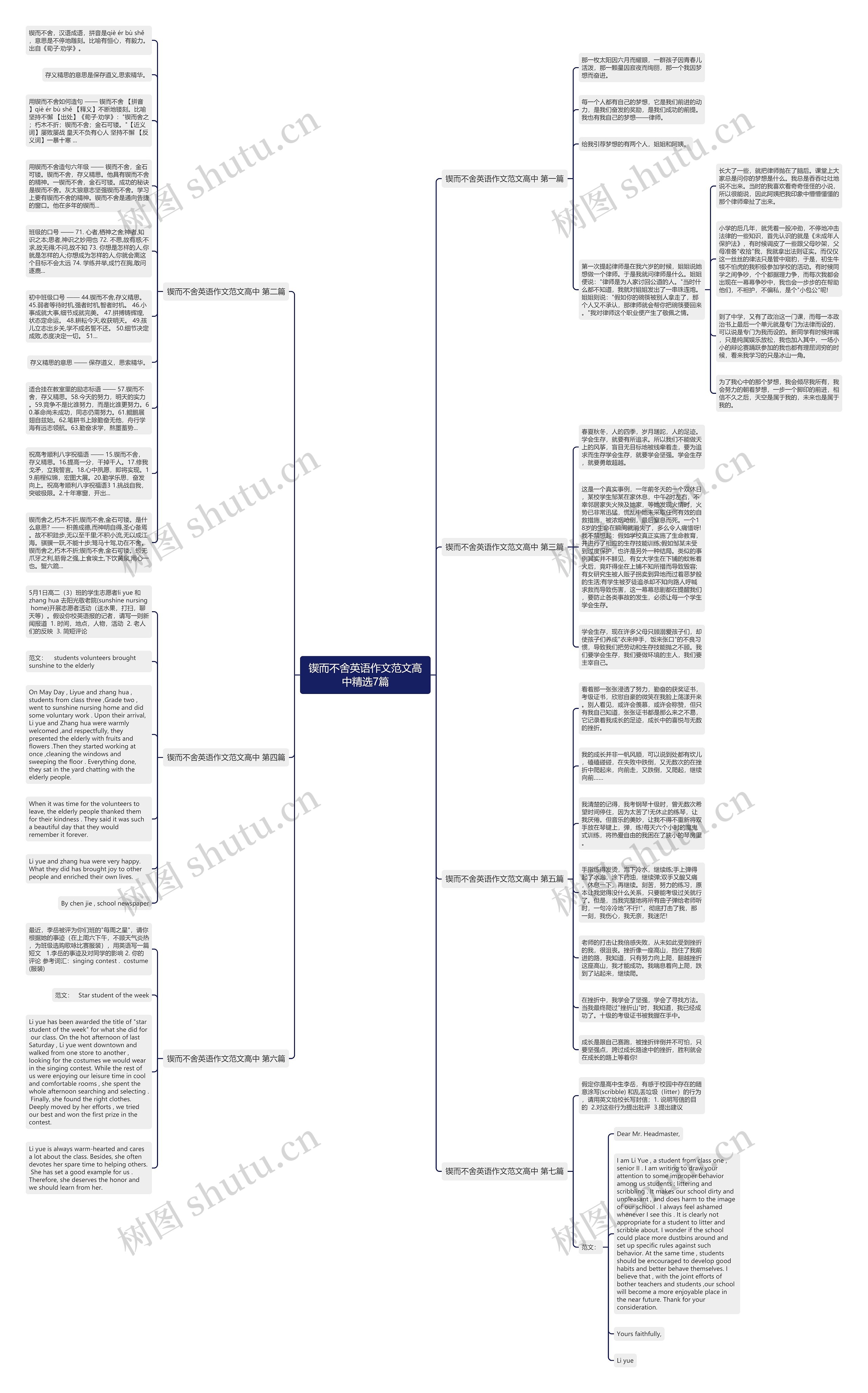 锲而不舍英语作文范文高中精选7篇思维导图