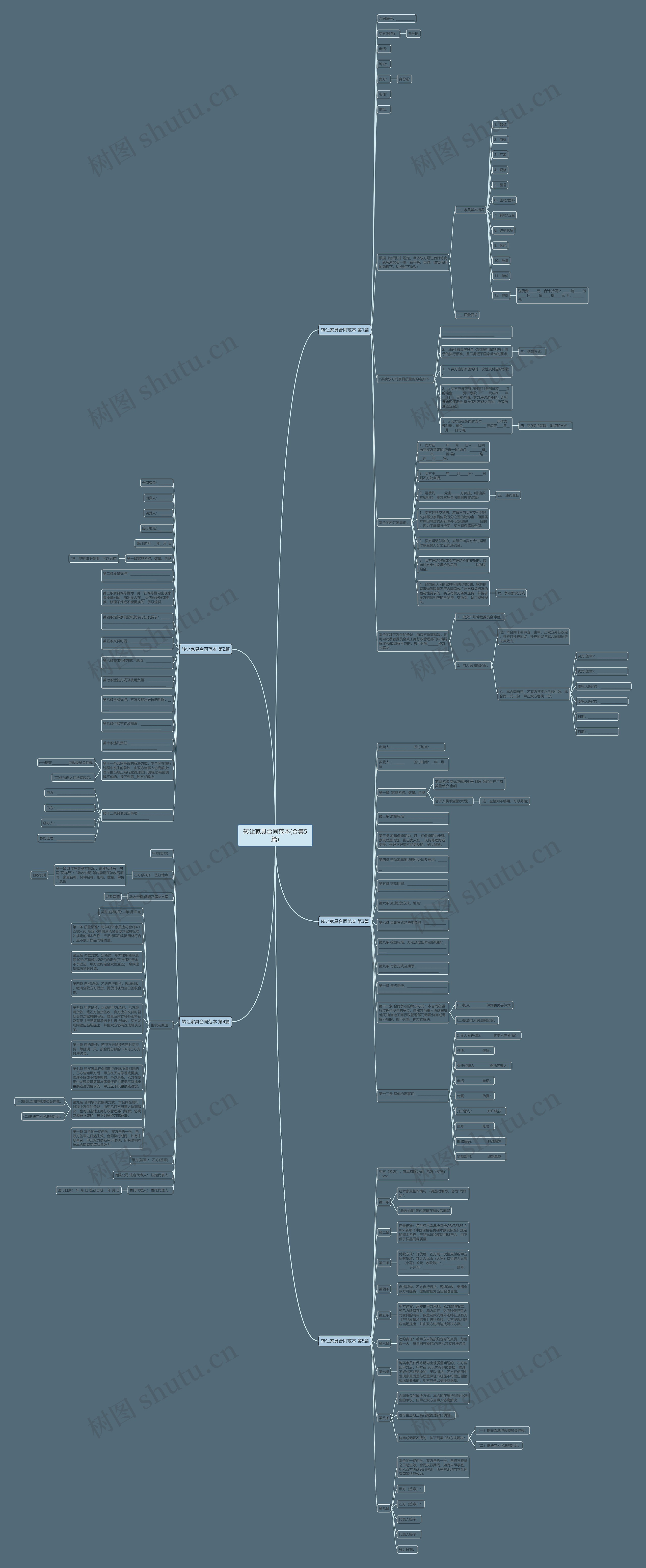 转让家具合同范本(合集5篇)思维导图