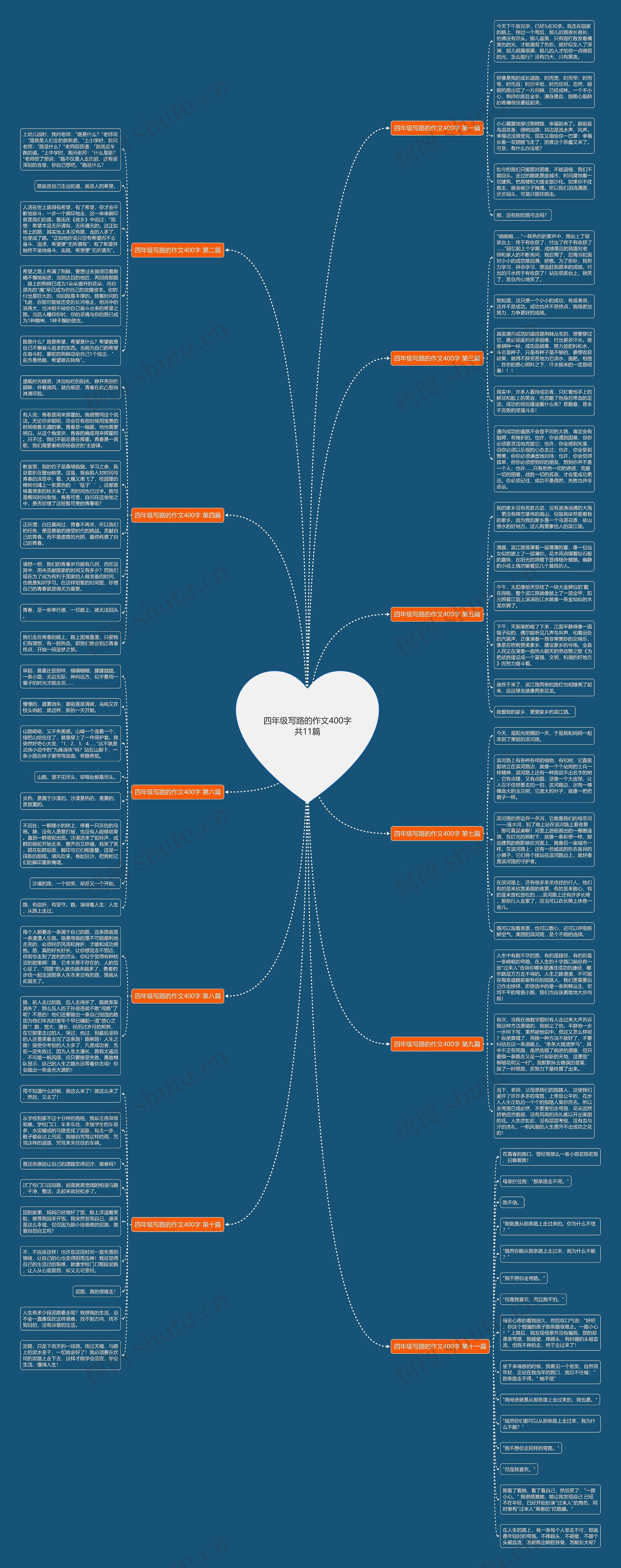 四年级写路的作文400字共11篇思维导图