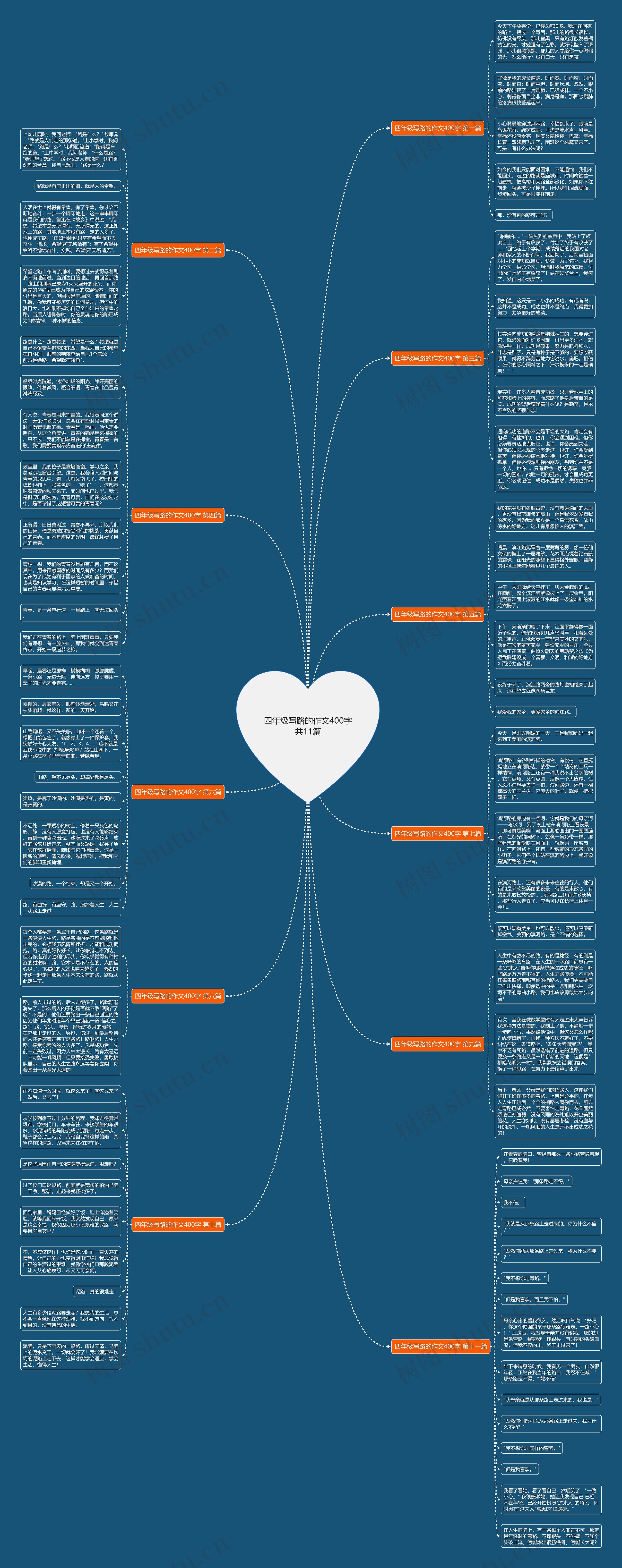 四年级写路的作文400字共11篇 四年级写路的作文400字共11篇