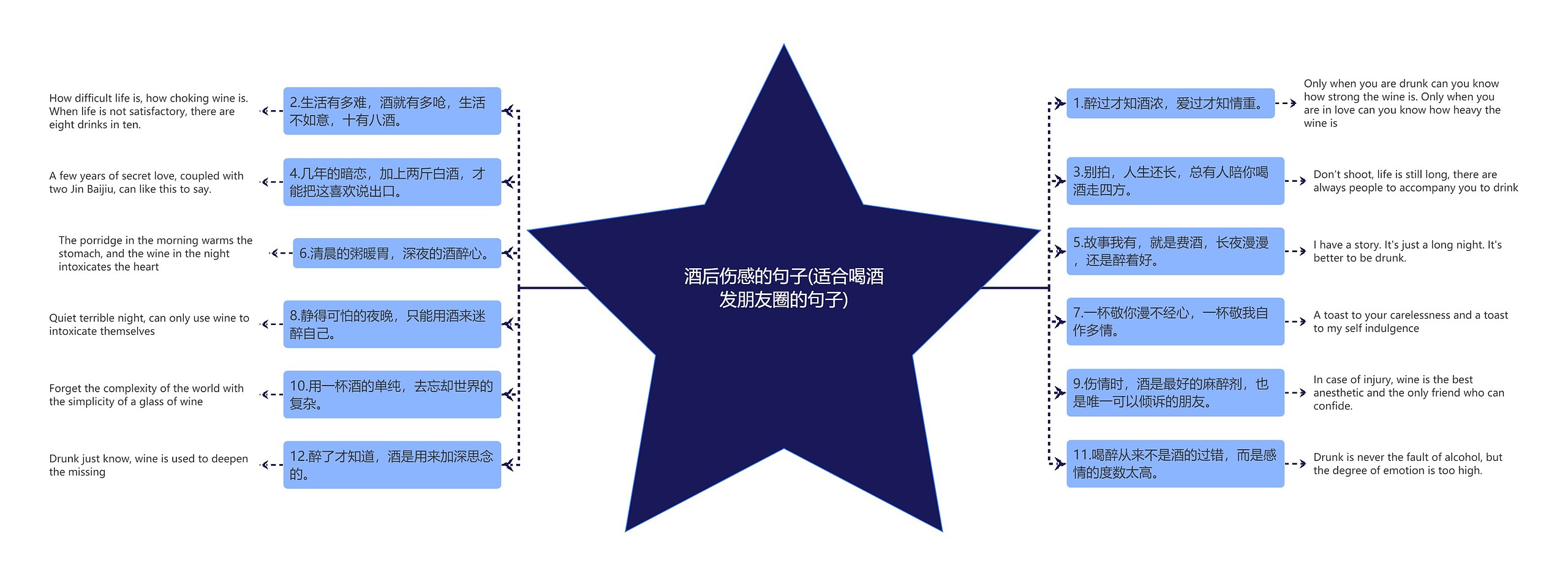 酒后伤感的句子(适合喝酒发朋友圈的句子)