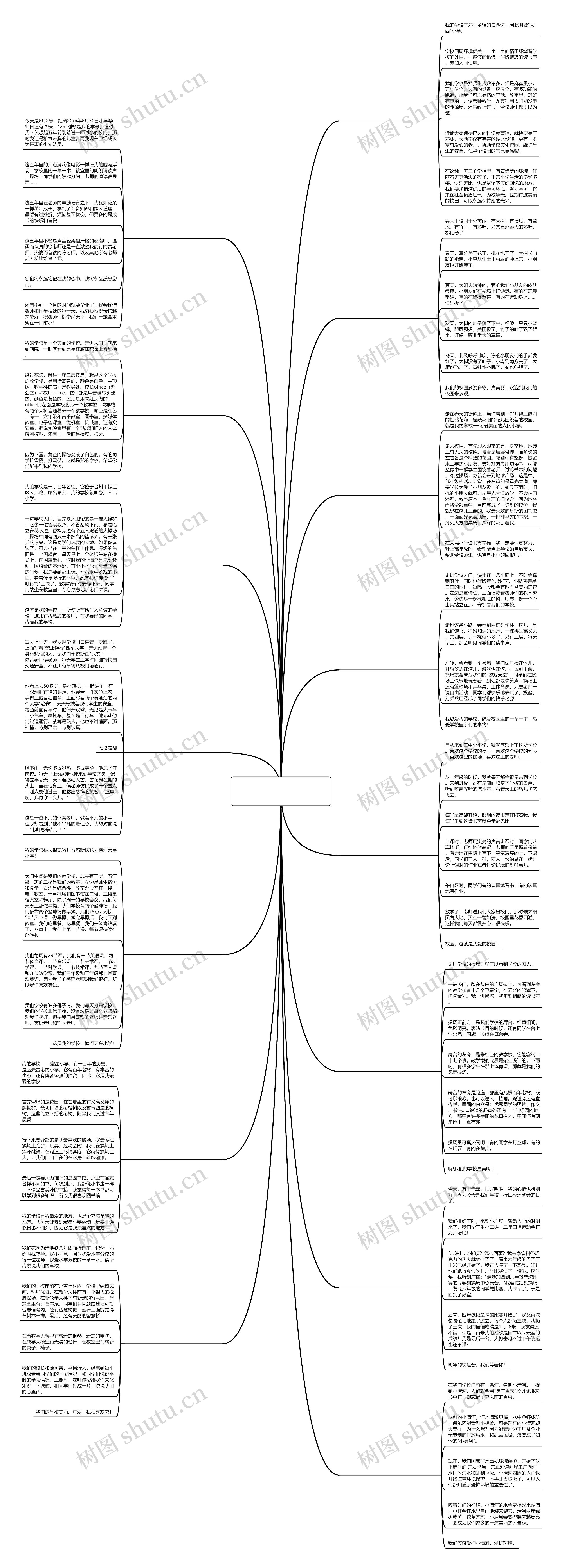 作文学校300字作文怎么写精选15篇思维导图