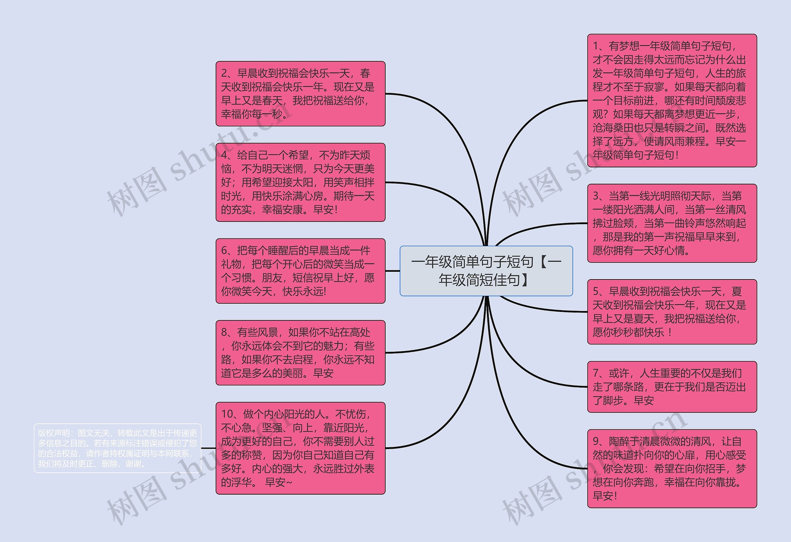 一年级简单句子短句【一年级简短佳句】思维导图