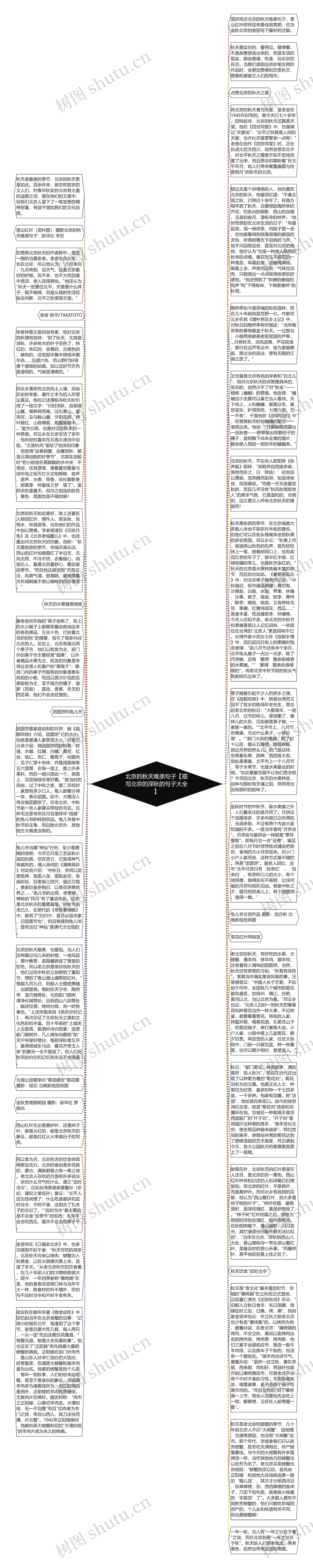 北京的秋天唯美句子【描写北京的深秋的句子大全】思维导图