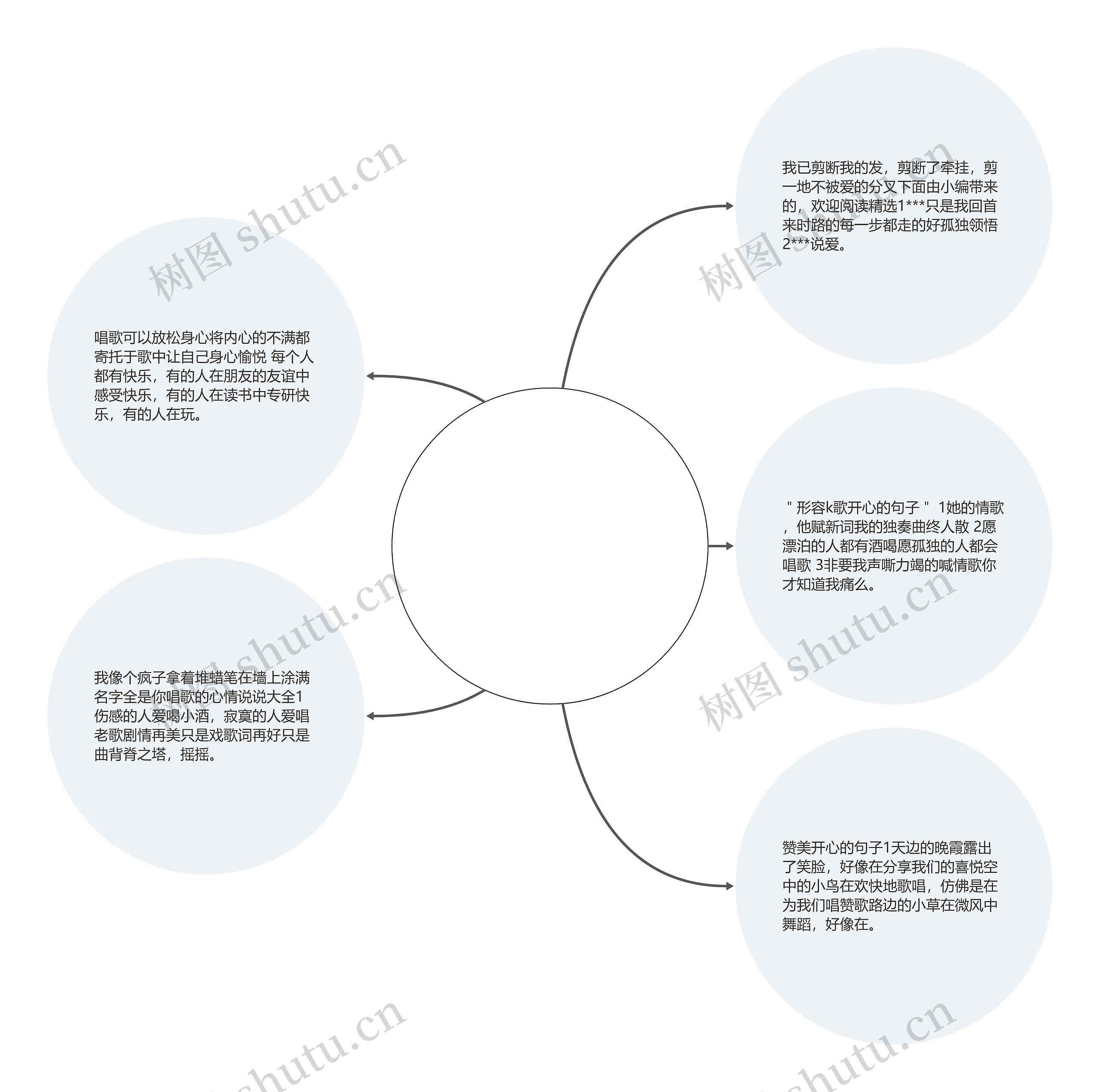 开心唱歌的句子 大全(唱歌能使人好心情句子)思维导图