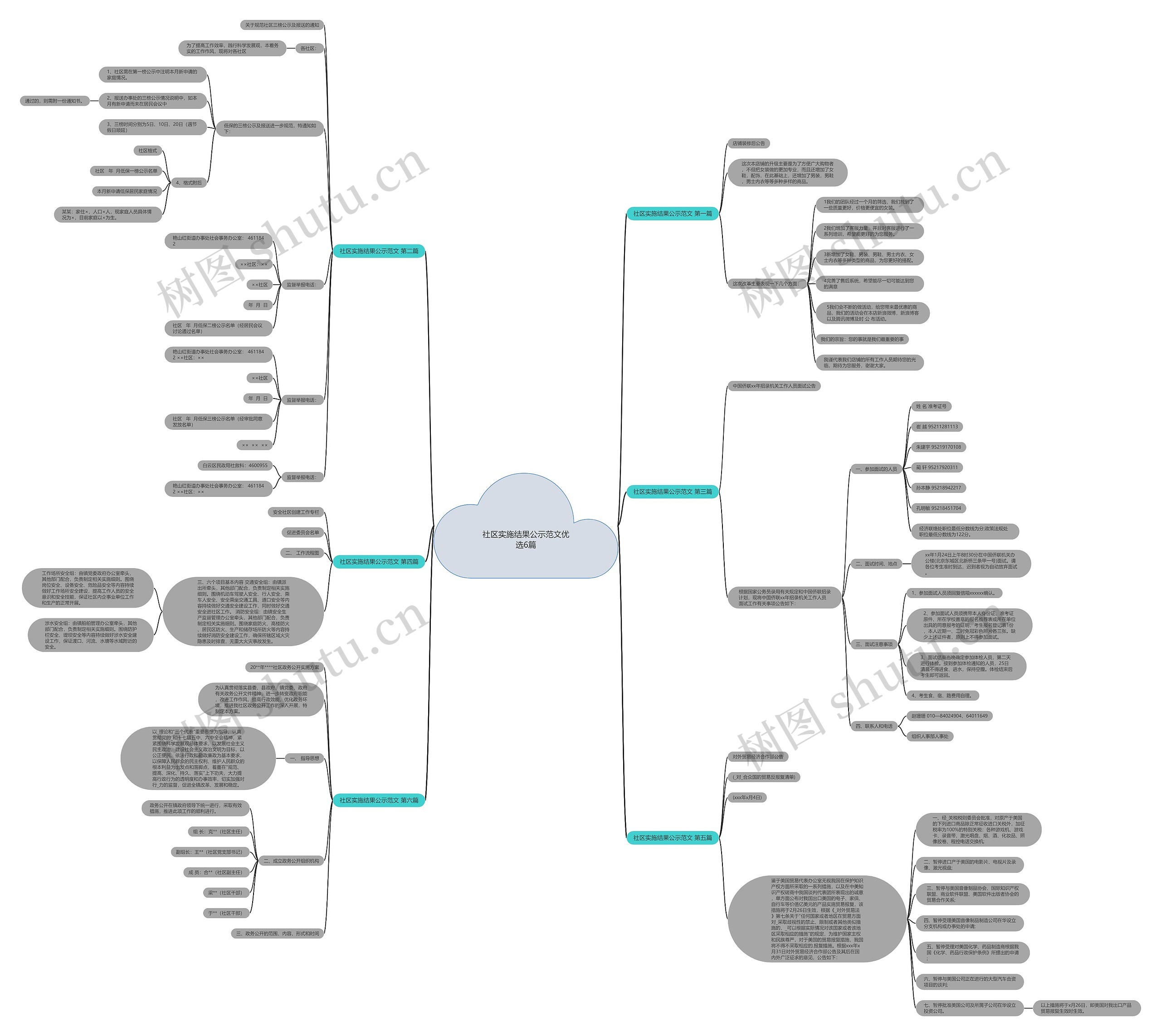 社区实施结果公示范文优选6篇思维导图