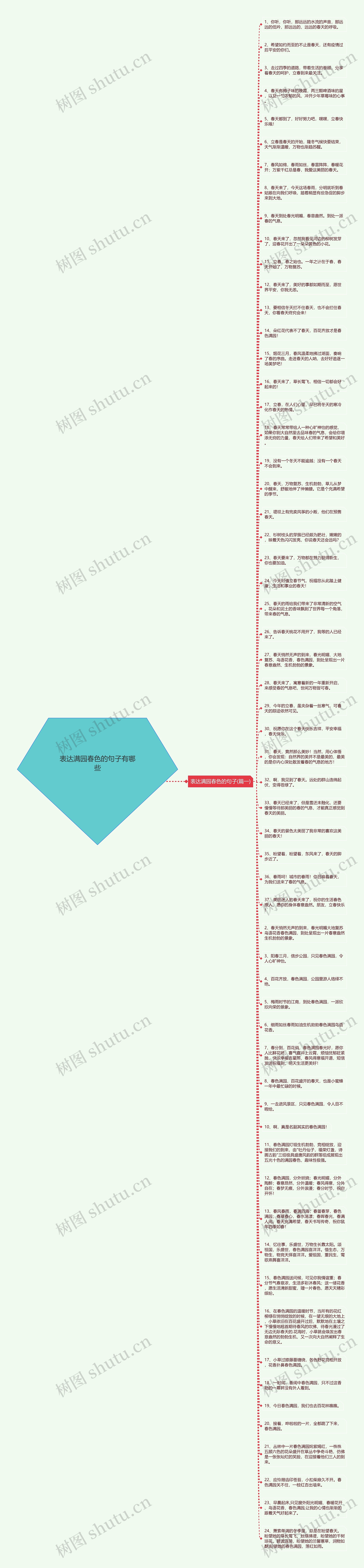 表达满园春色的句子有哪些思维导图