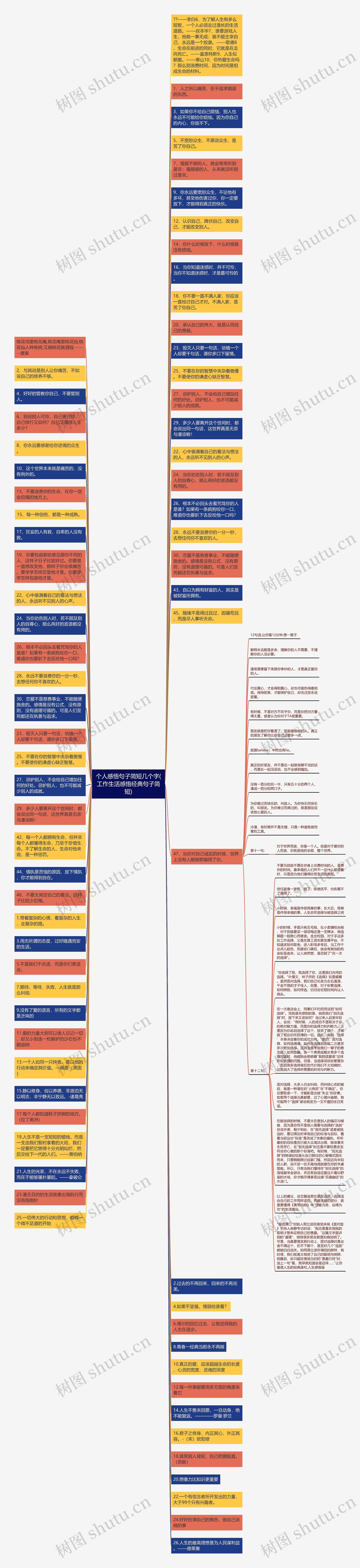 个人感悟句子简短几个字(工作生活感悟经典句子简短)思维导图