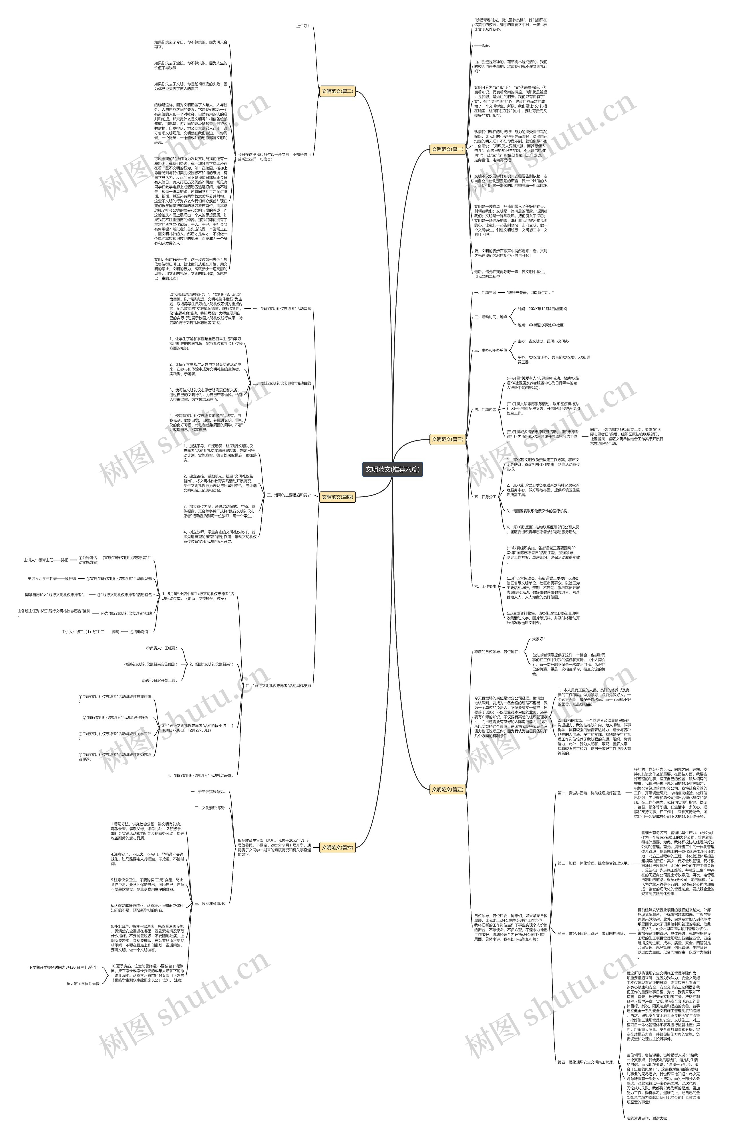 文明范文(推荐六篇)思维导图