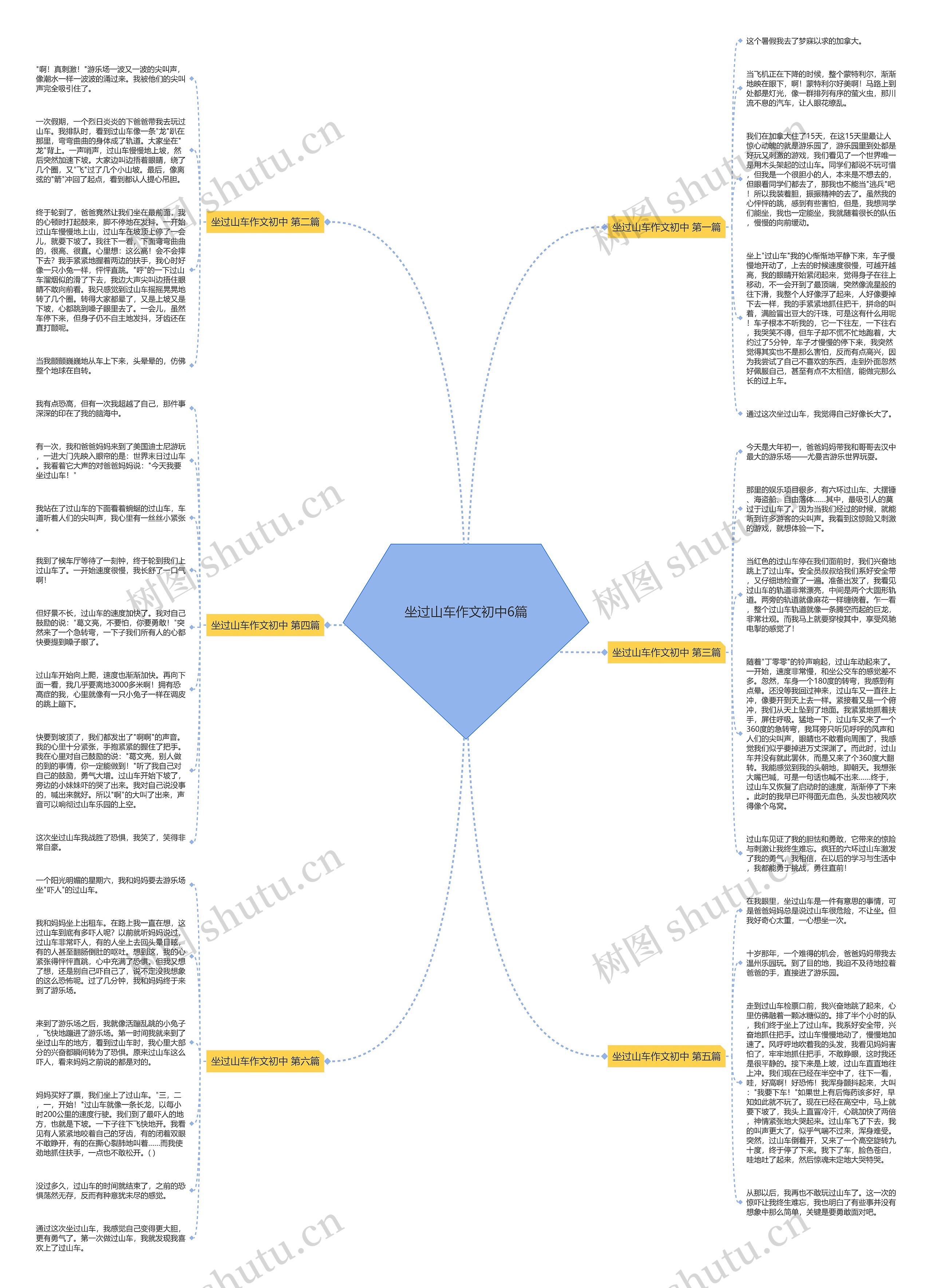 坐过山车作文初中6篇思维导图