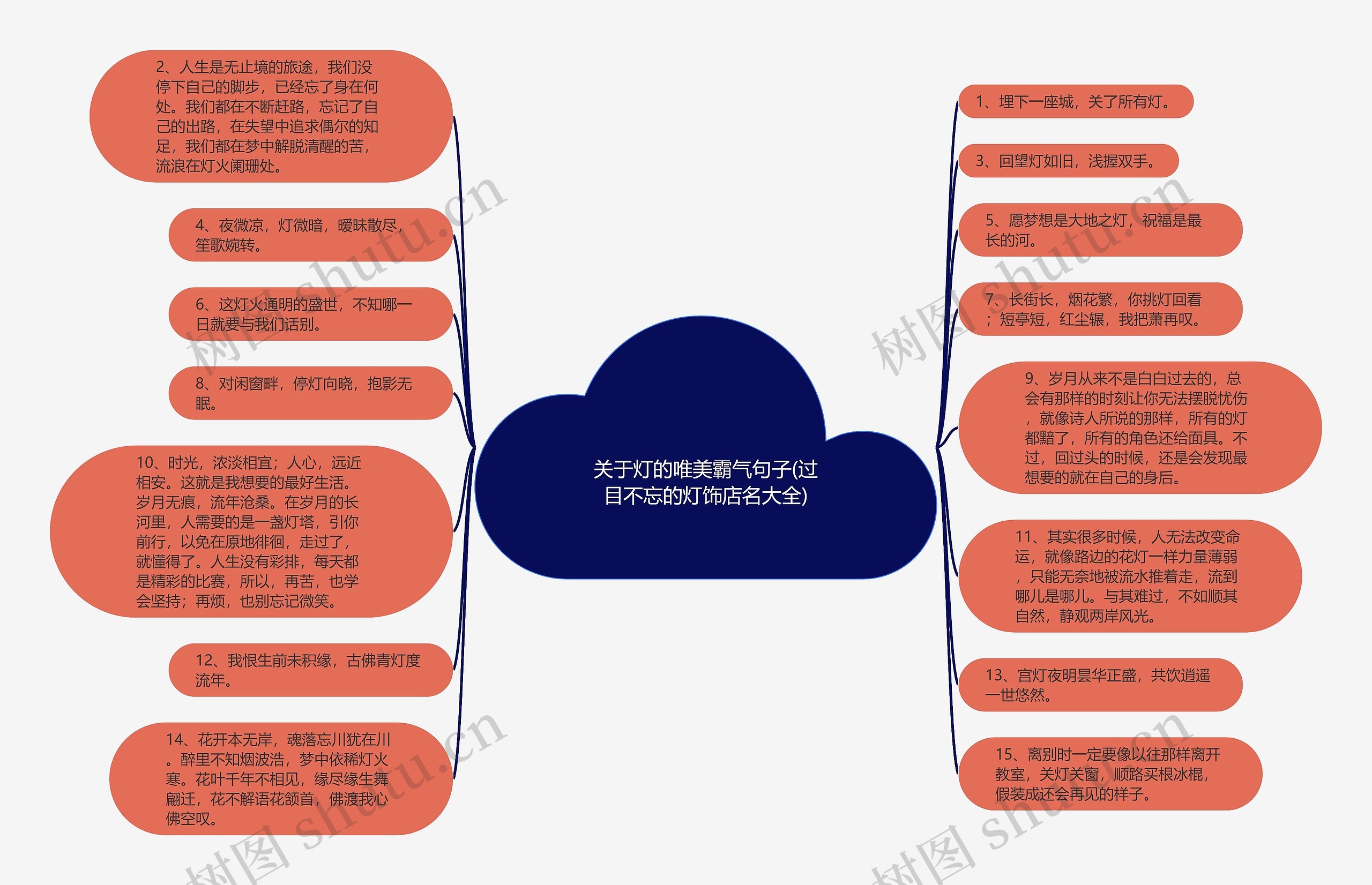 关于灯的唯美霸气句子(过目不忘的灯饰店名大全)思维导图