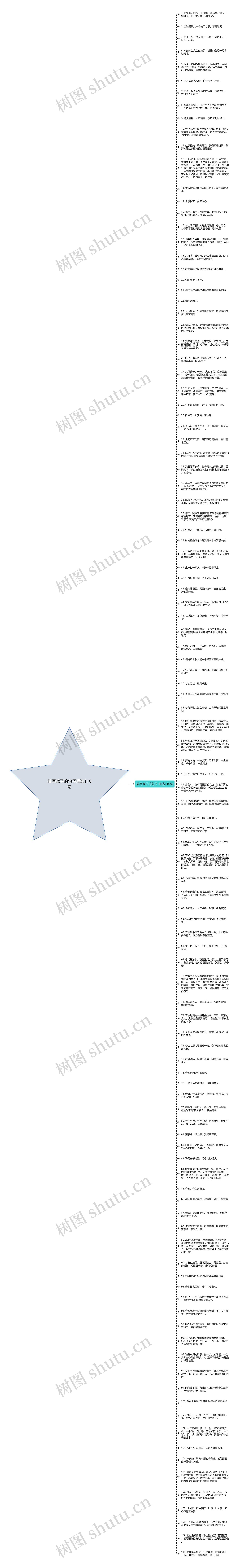 描写戏子的句子精选110句思维导图