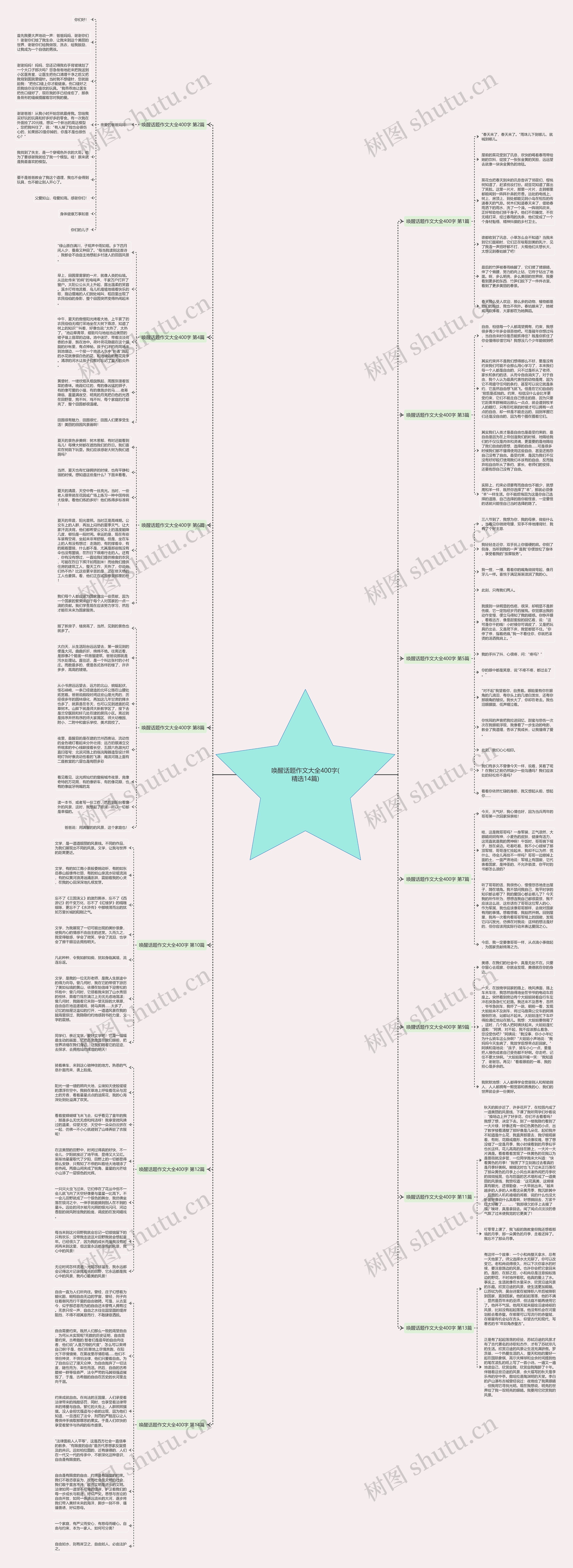 唤醒话题作文大全400字(精选14篇)思维导图