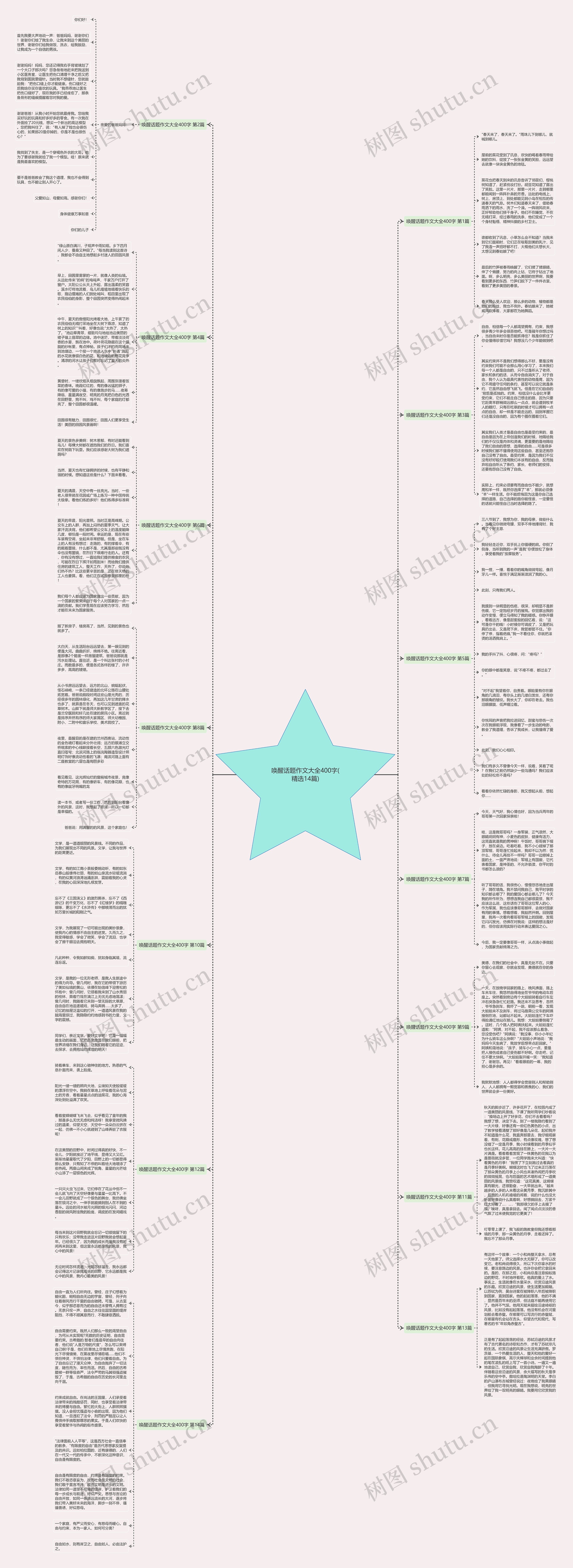 唤醒话题作文大全400字(精选14篇) 唤醒话题作文大全400字(精选14篇)