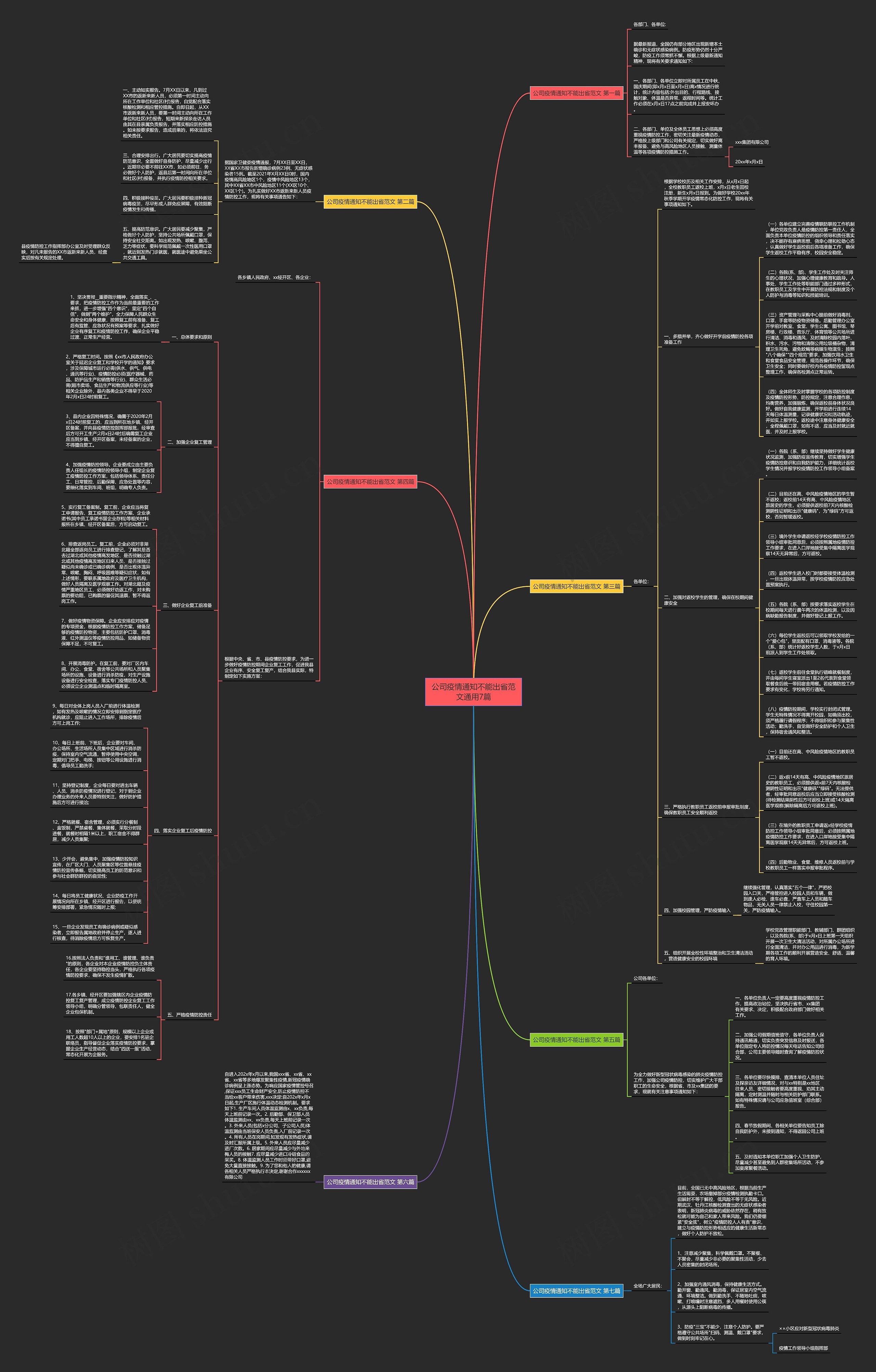 公司疫情通知不能出省范文通用7篇思维导图