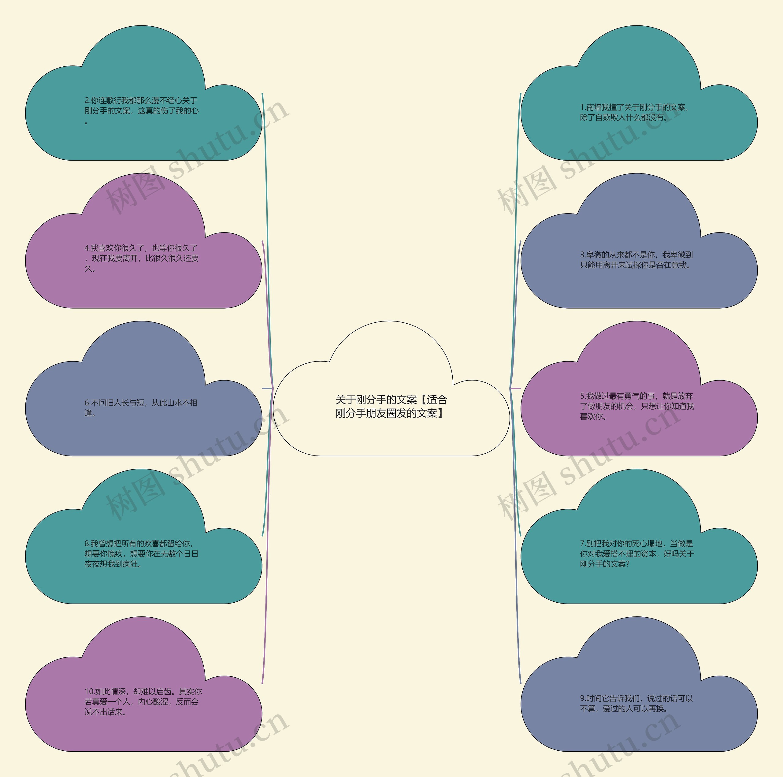 关于刚分手的文案【适合刚分手朋友圈发的文案】思维导图