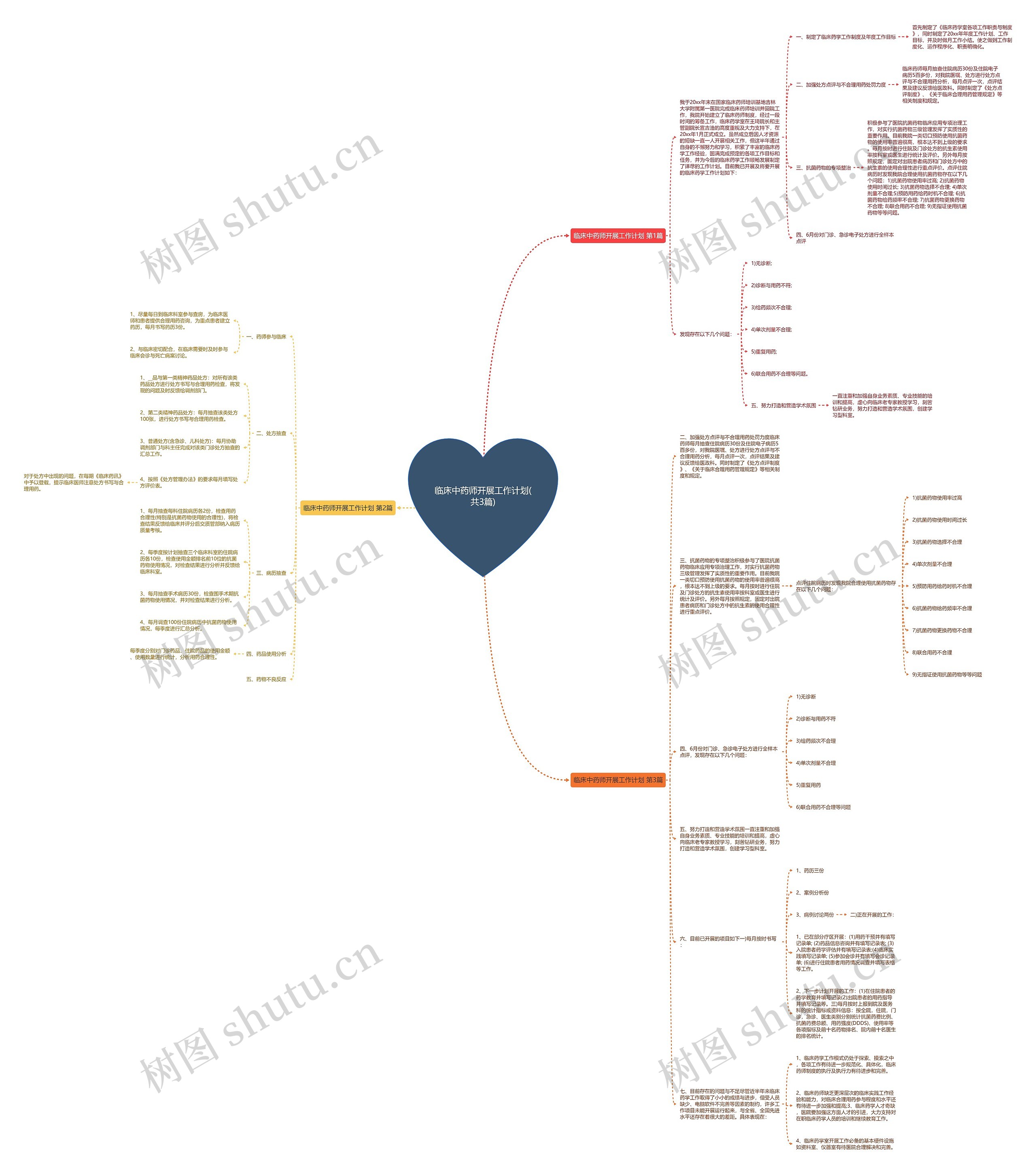 临床中药师开展工作计划(共3篇)思维导图