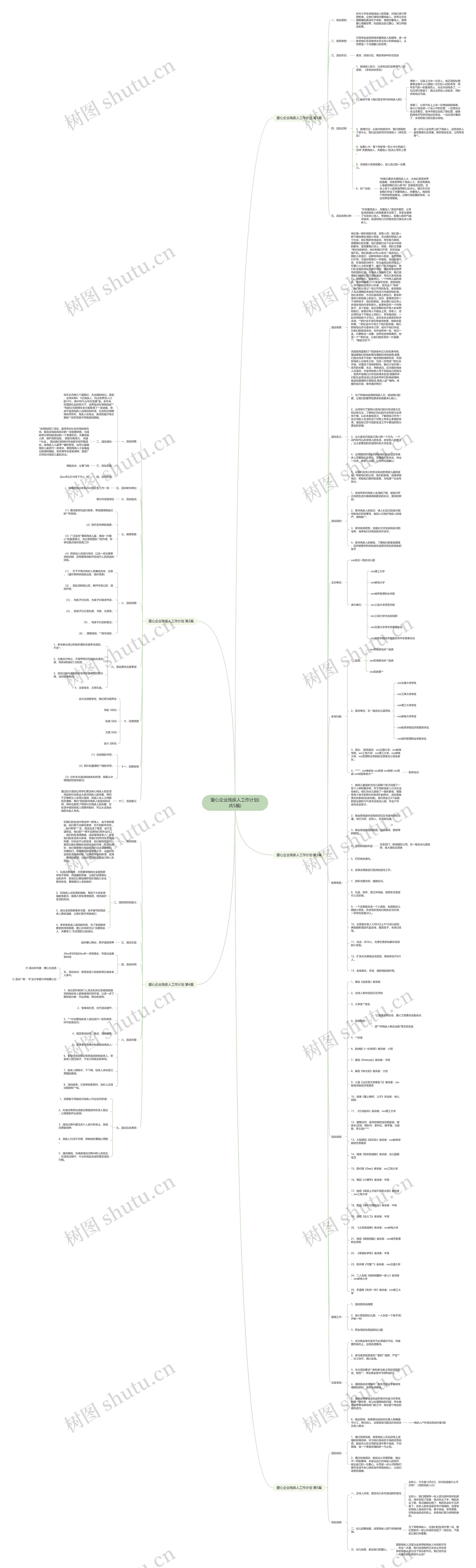 爱心企业残疾人工作计划(共5篇)思维导图
