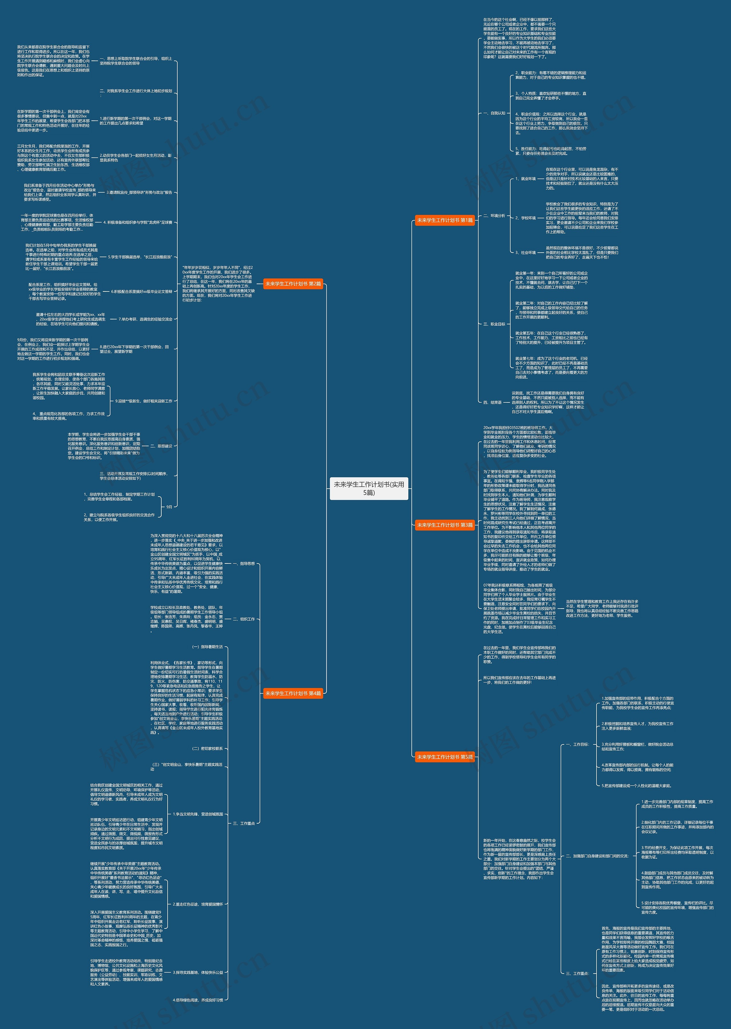 未来学生工作计划书(实用5篇)思维导图