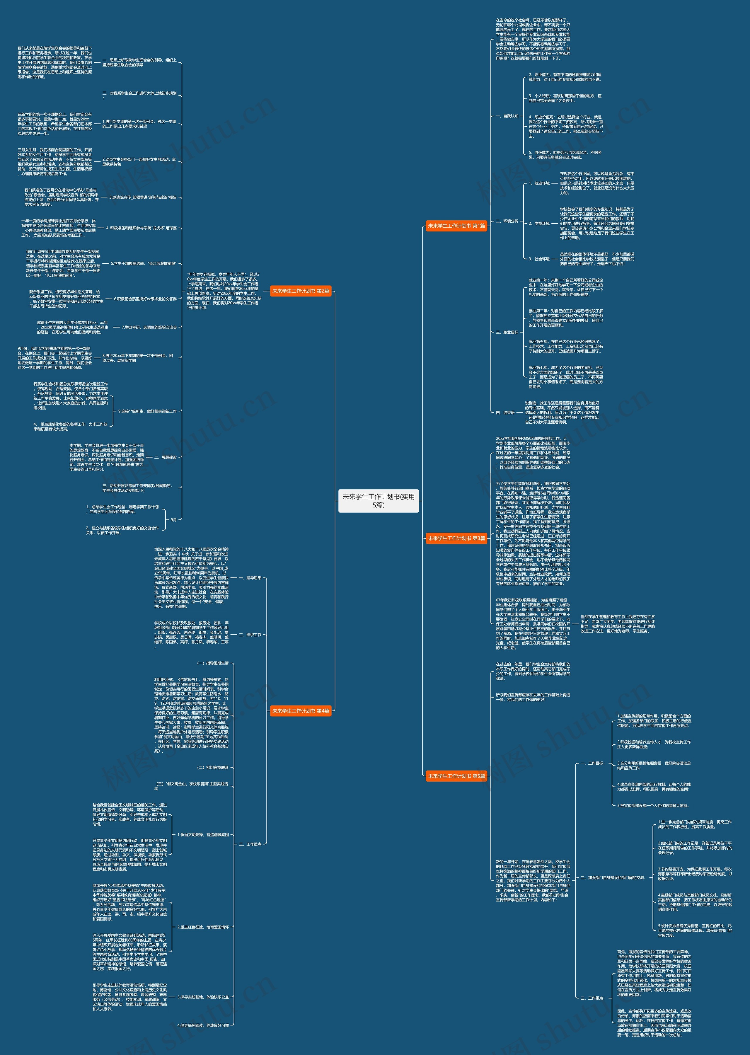未来学生工作计划书(实用5篇) 未来学生工作计划书(实用5篇)
