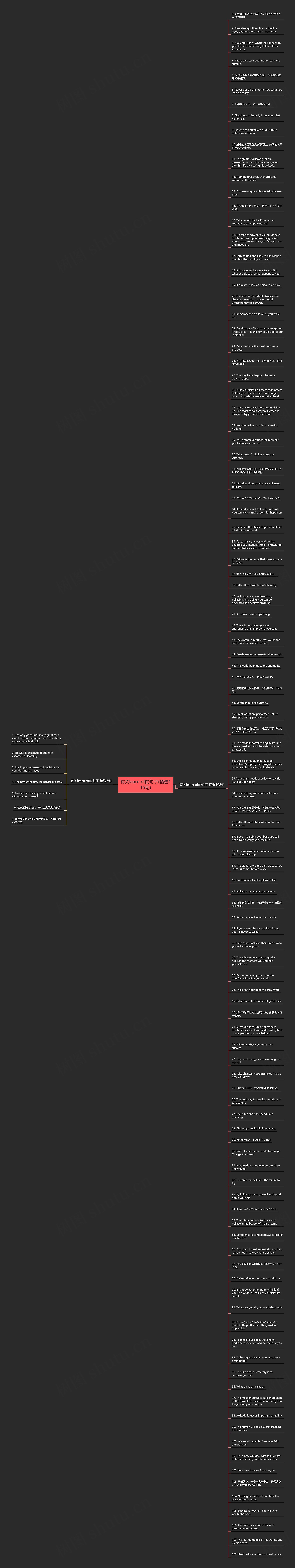 有关learn of的句子(精选115句)思维导图