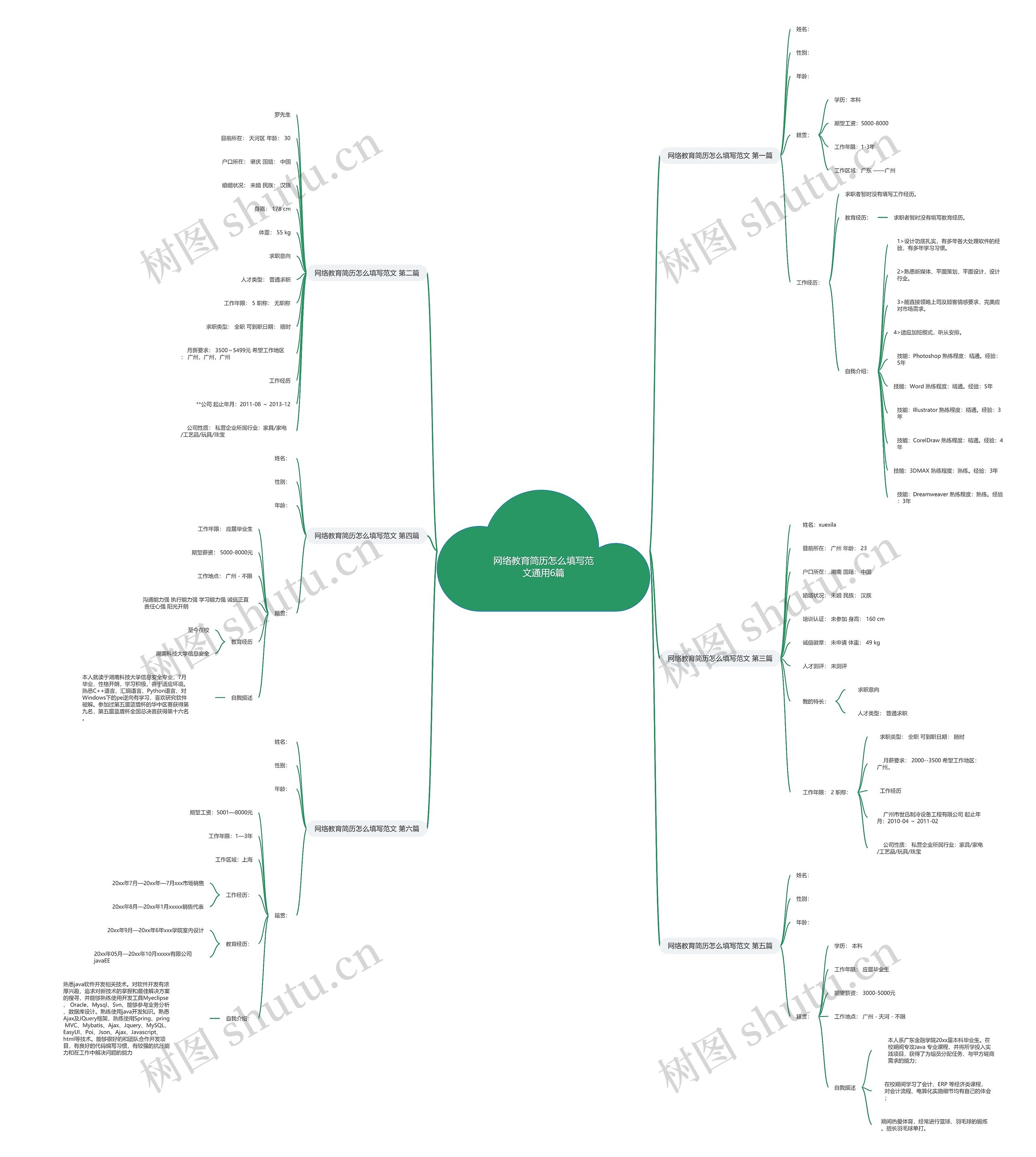 网络教育简历怎么填写范文通用6篇思维导图