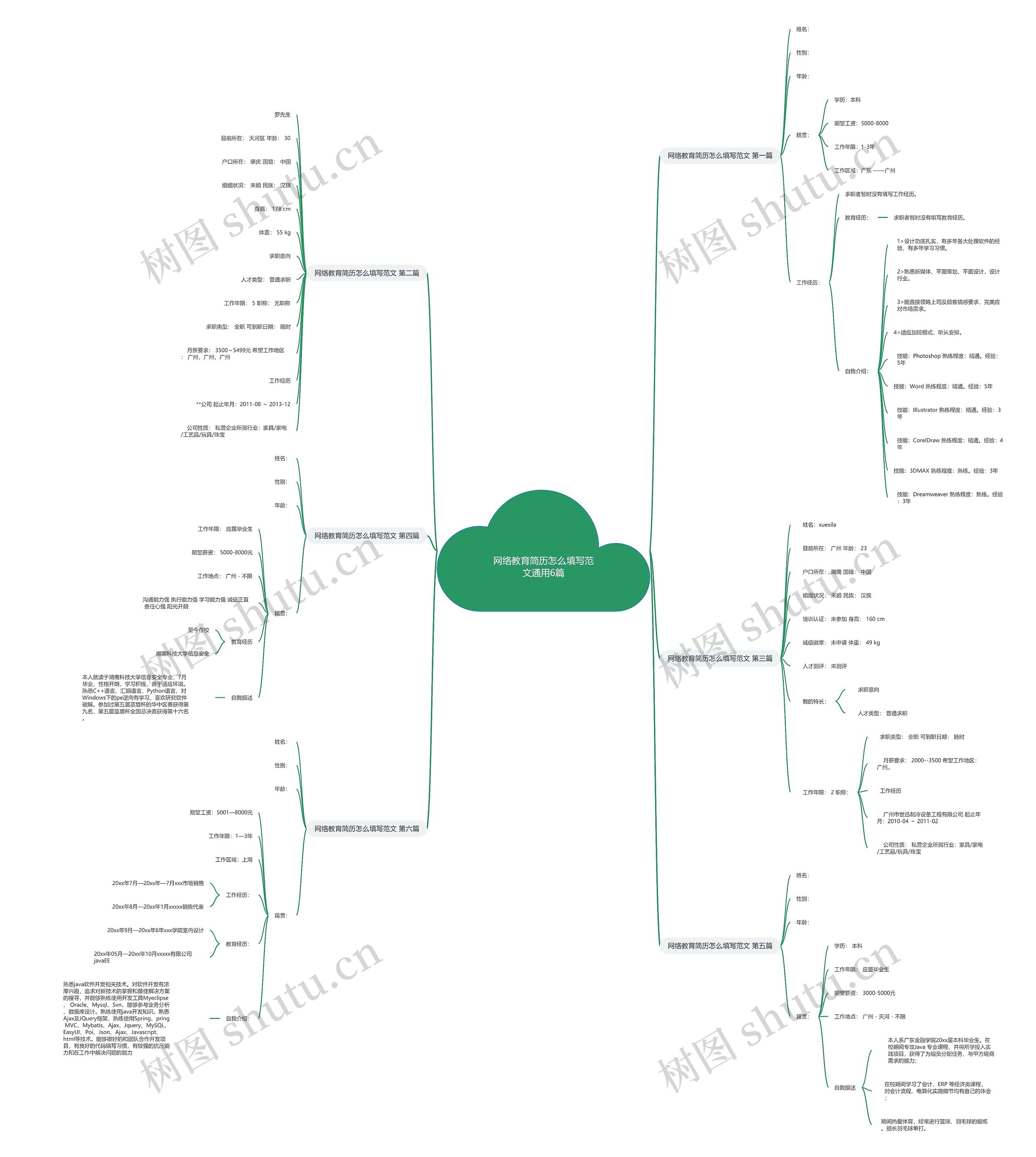 网络教育简历怎么填写范文通用6篇 网络教育简历怎么填写范文通用6篇
