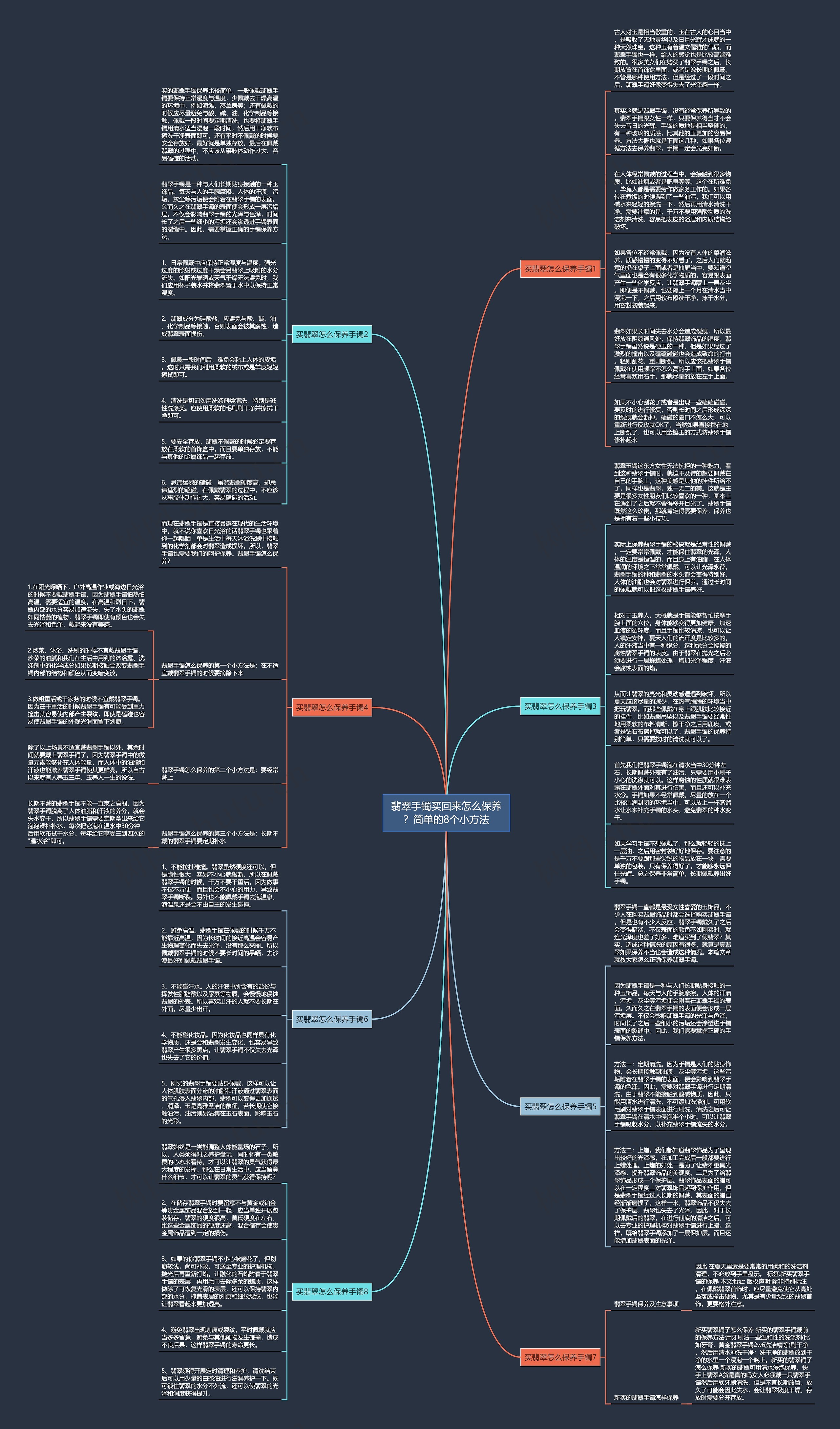 翡翠手镯买回来怎么保养？简单的8个小方法思维导图