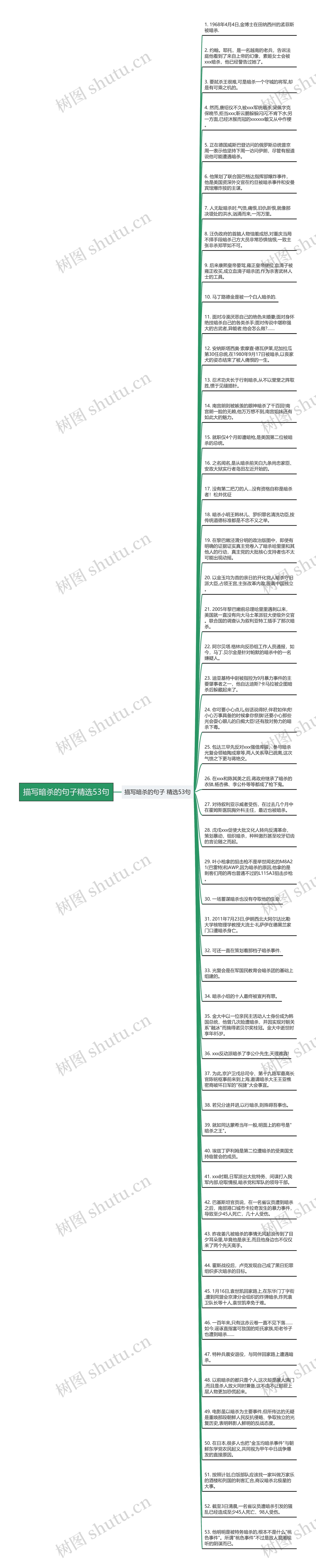 描写暗杀的句子精选53句思维导图