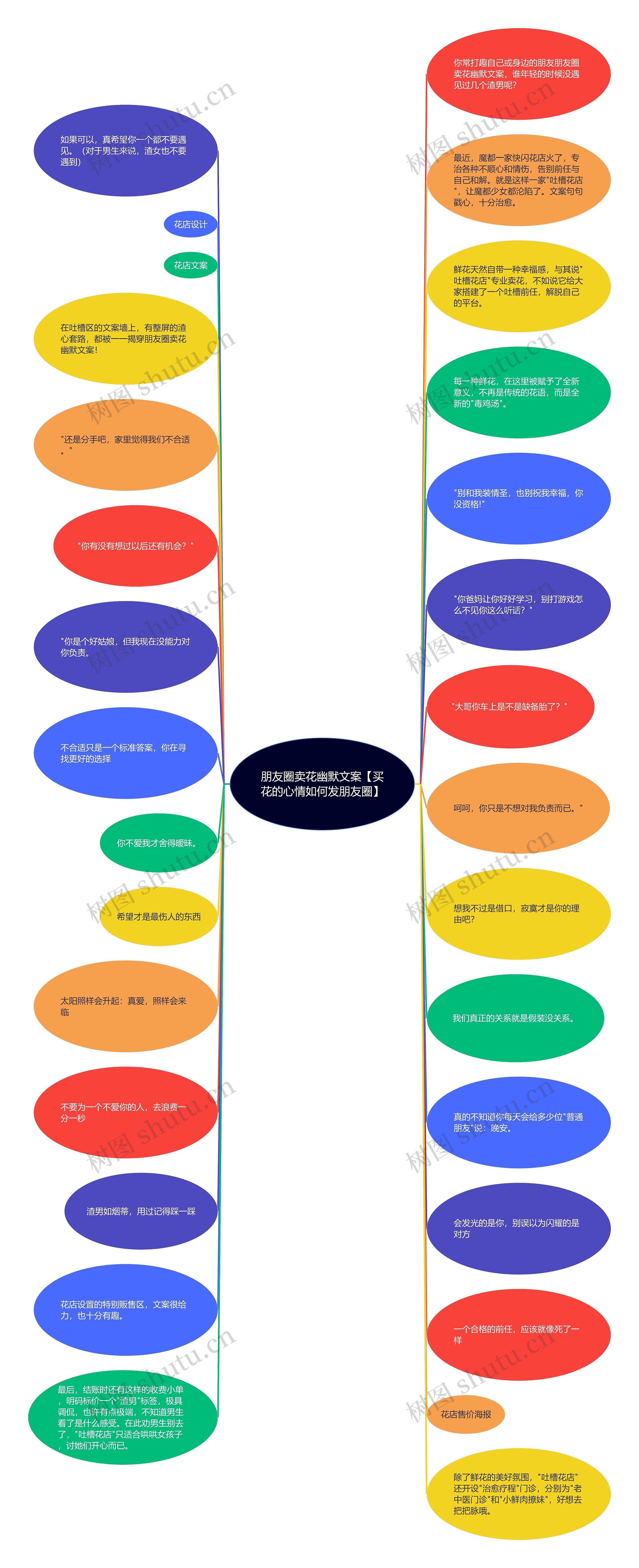 朋友圈卖花幽默文案【买花的心情如何发朋友圈】