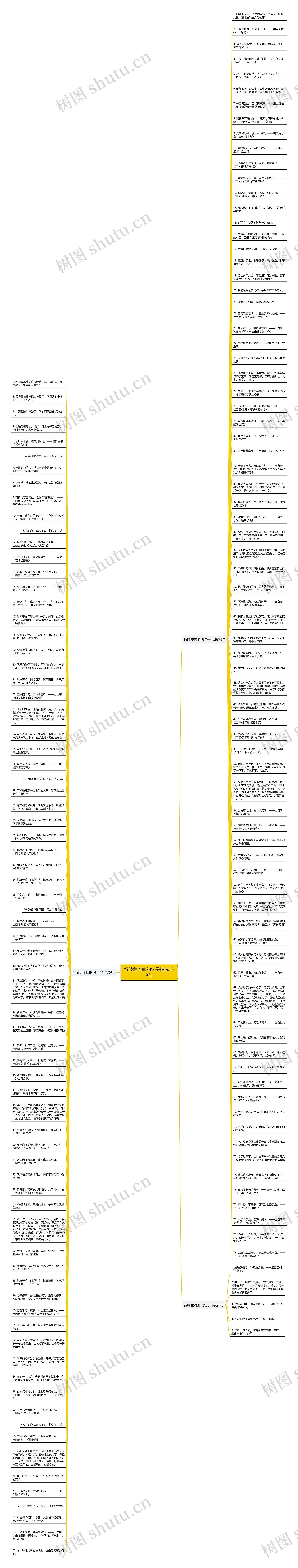 行膝盖流血的句子精选159句思维导图