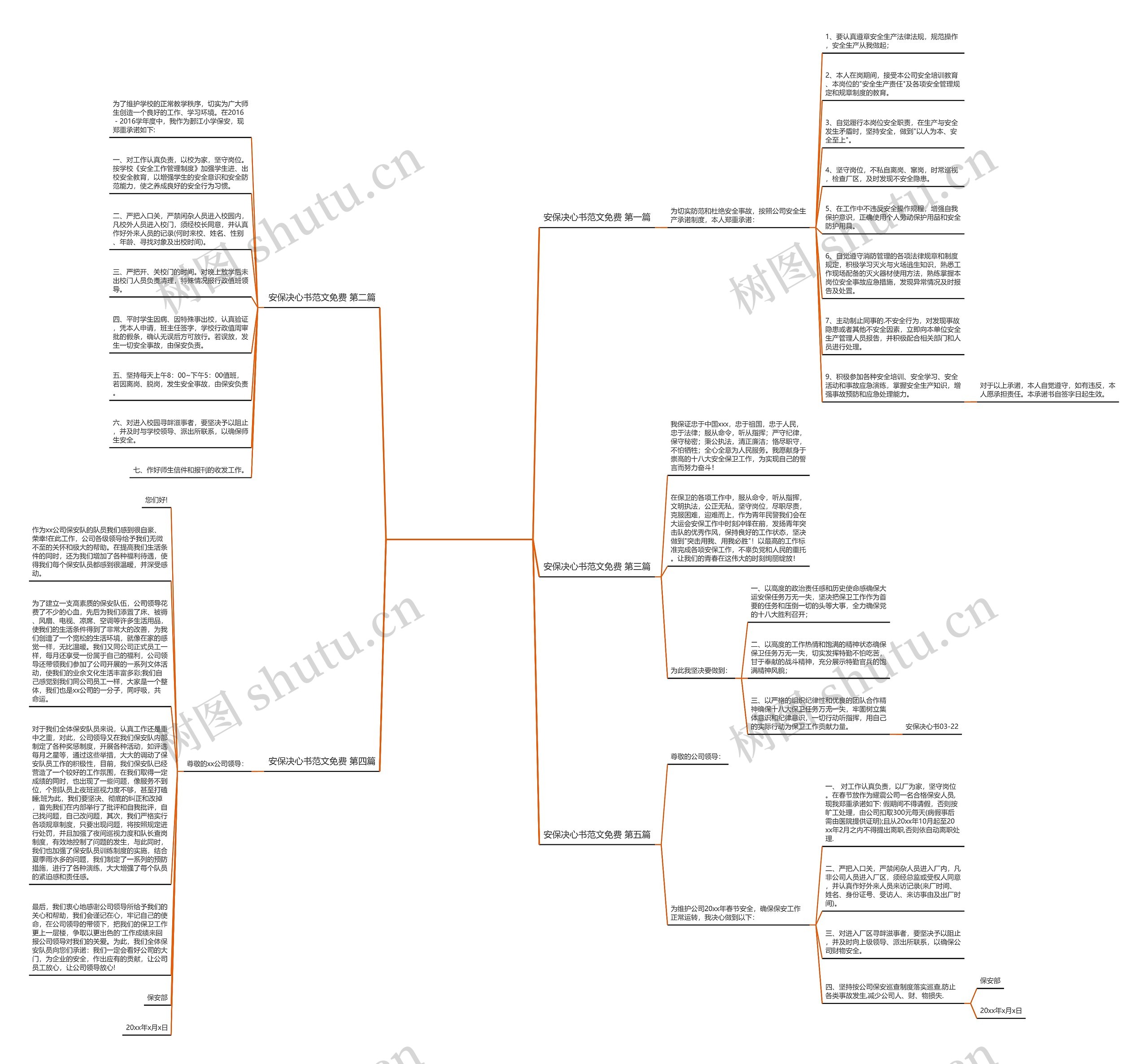 安保决心书范文免费5篇 安保决心书范文免费5篇
