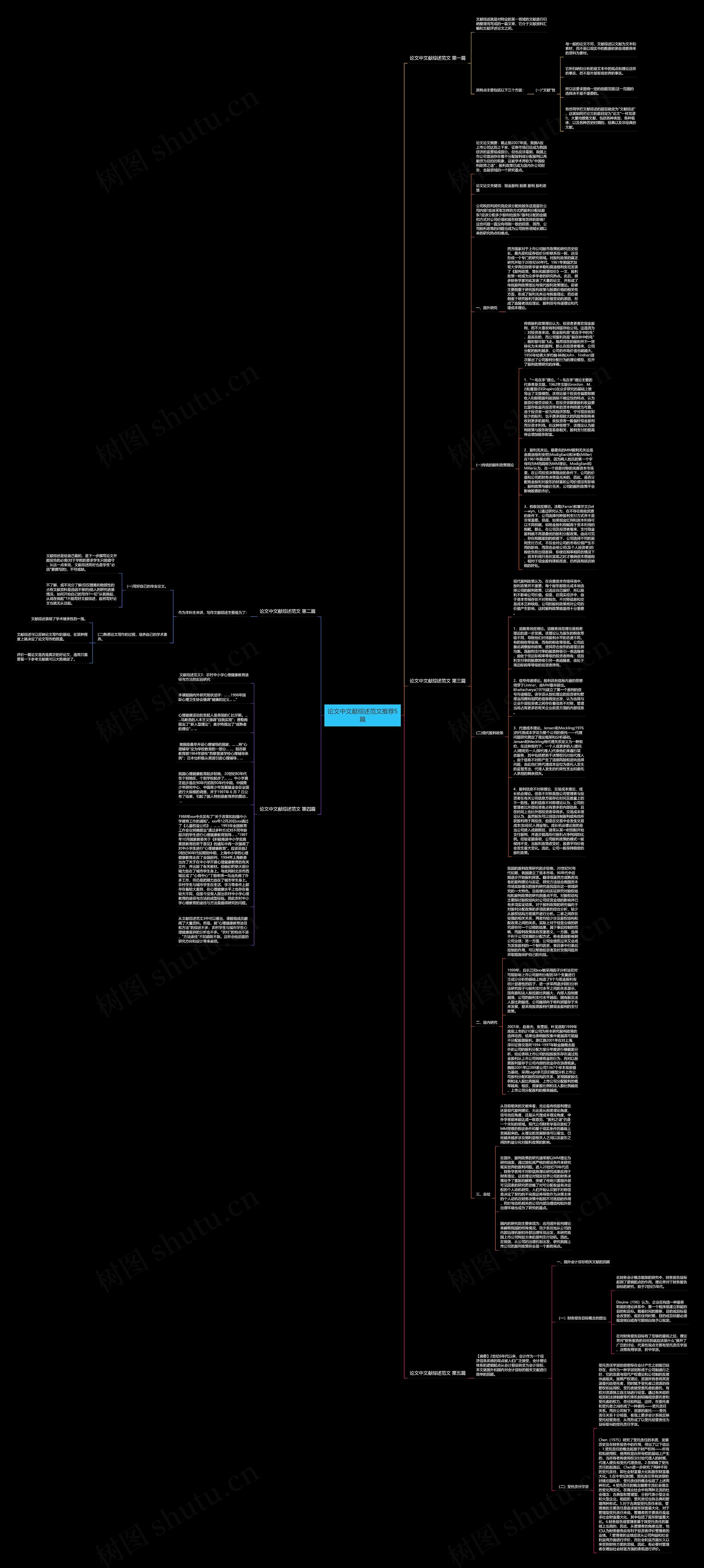 论文中文献综述范文推荐5篇思维导图