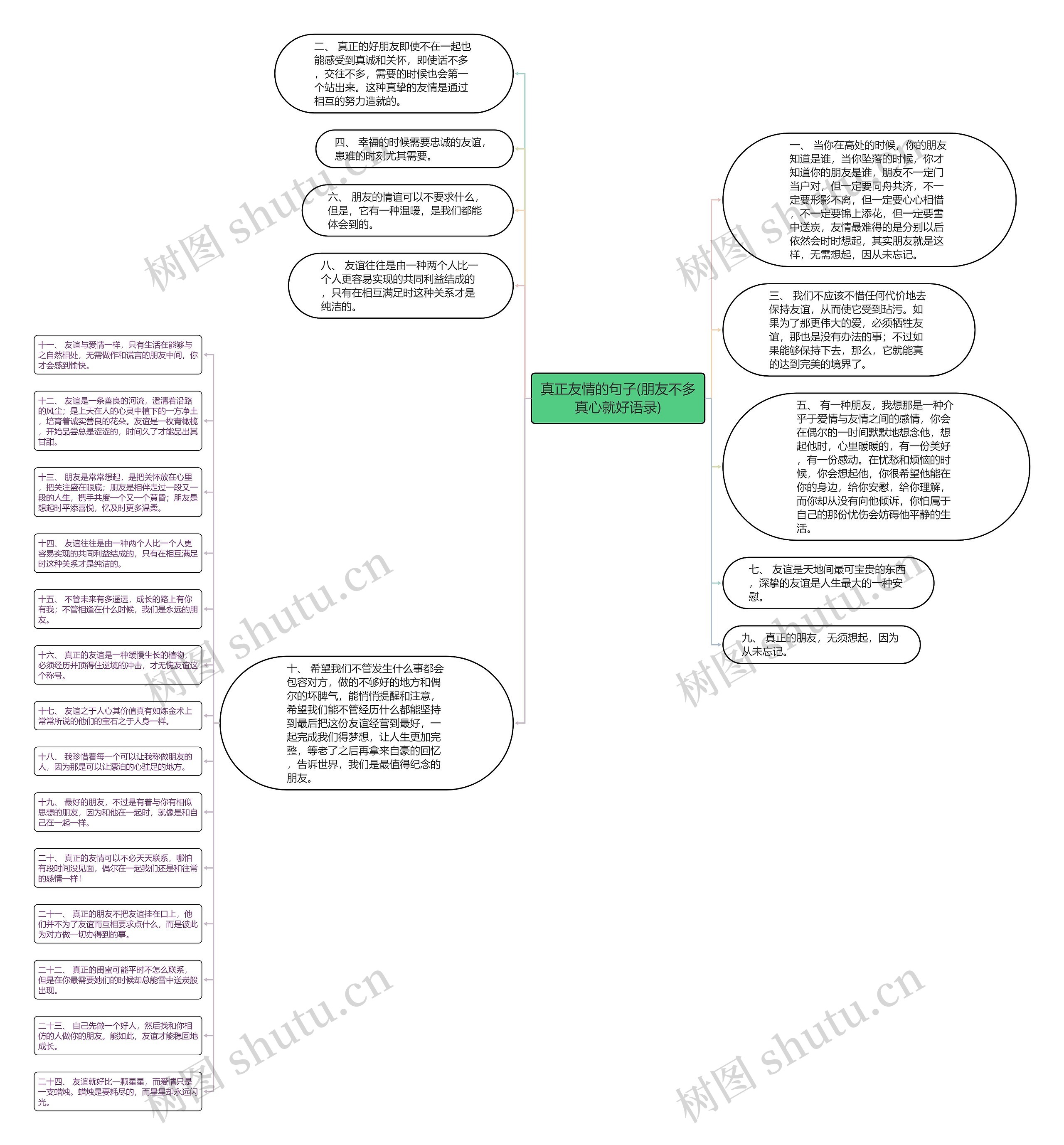 真正友情的句子(朋友不多真心就好语录)思维导图