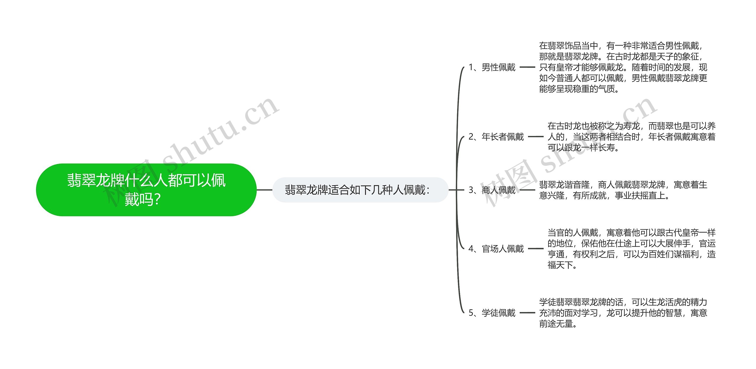 翡翠龙牌什么人都可以佩戴吗？